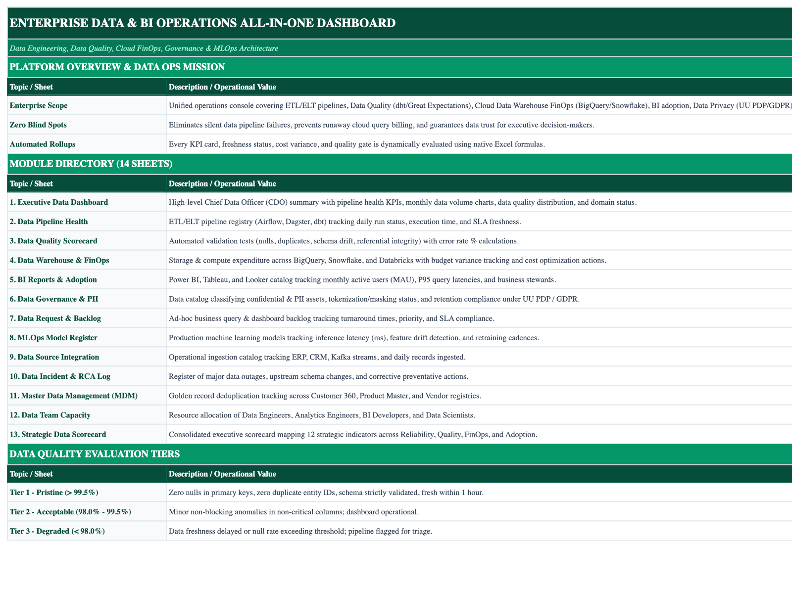 Operational Index Sheet Screenshot