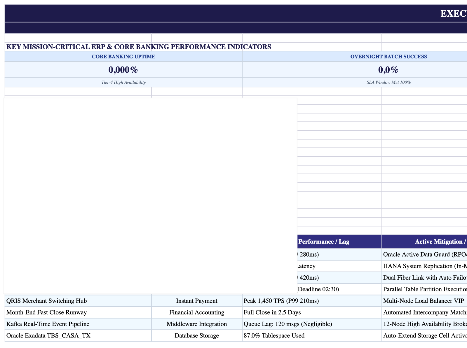 Executive Cockpit Sheet Screenshot
