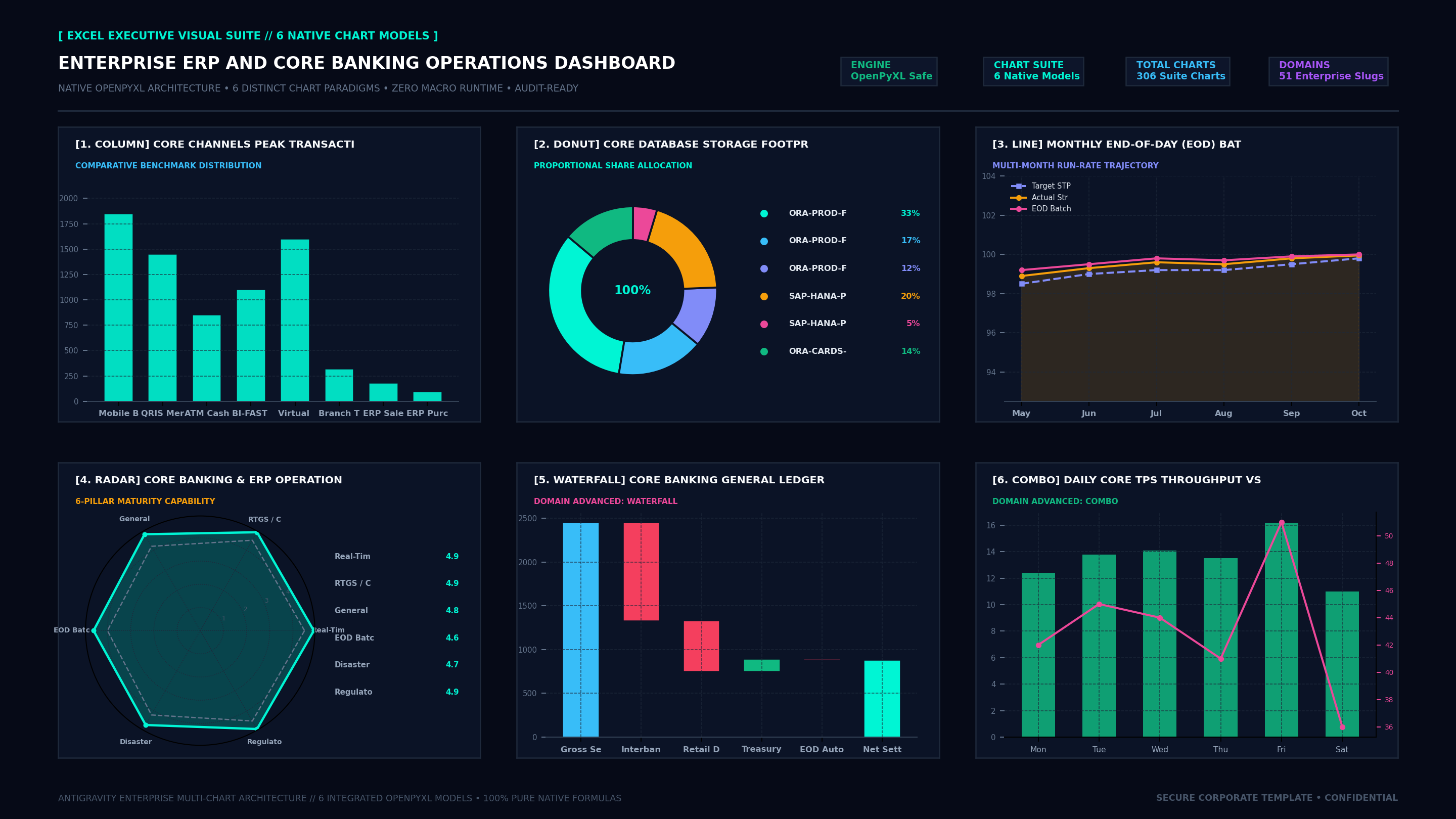 Executive Hexa-Chart Cockpit Screenshot