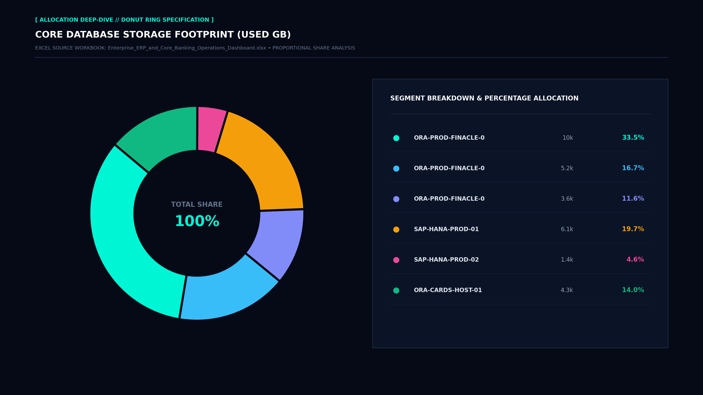Executive Donut Allocation Screenshot