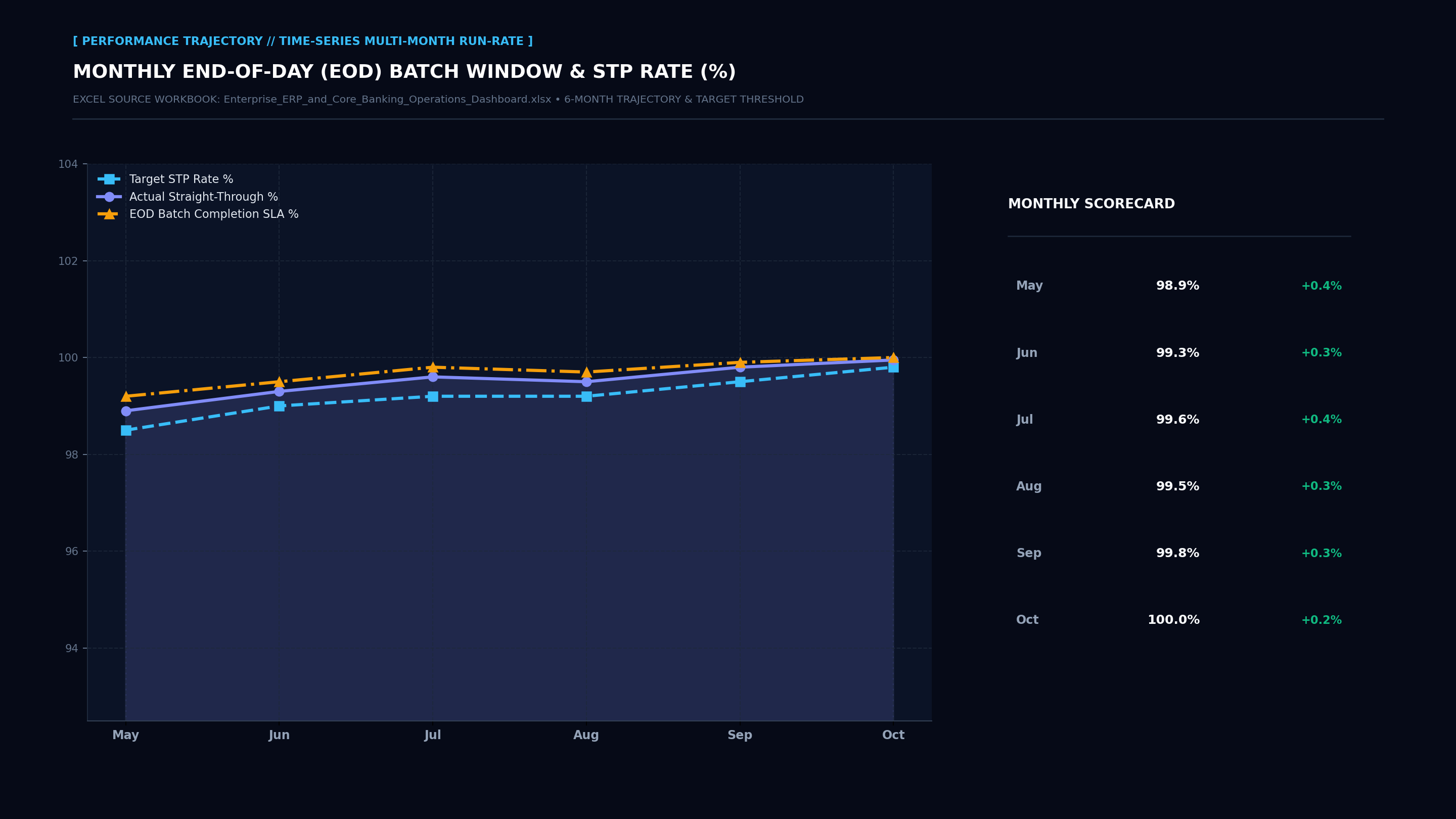 Executive Performance Trajectory Line Screenshot