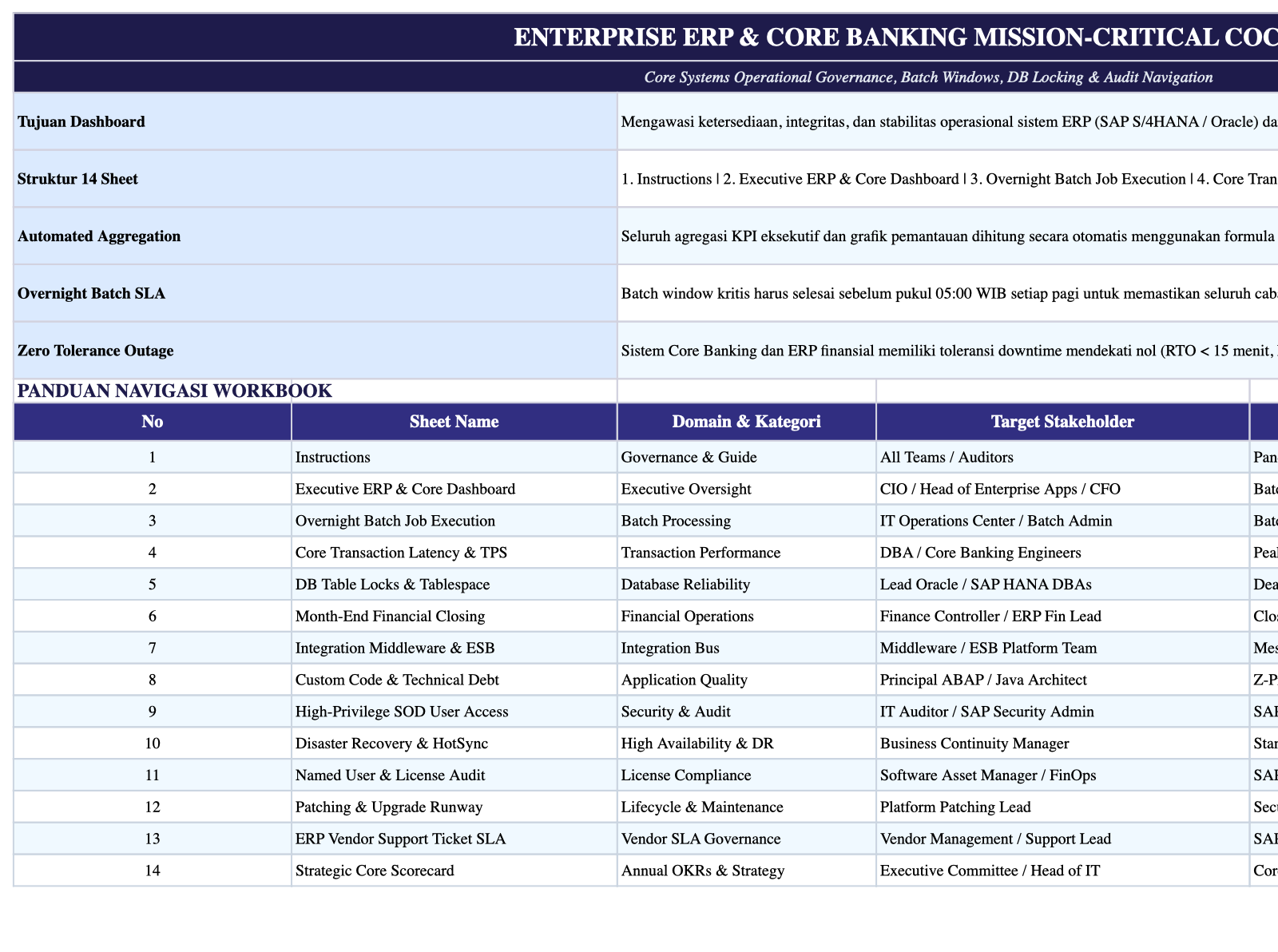 Operational Index Sheet Screenshot