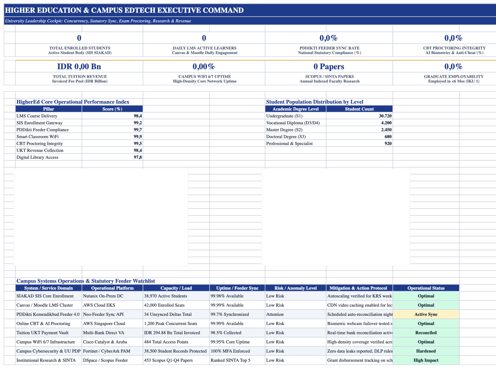 Executive Cockpit Sheet Screenshot