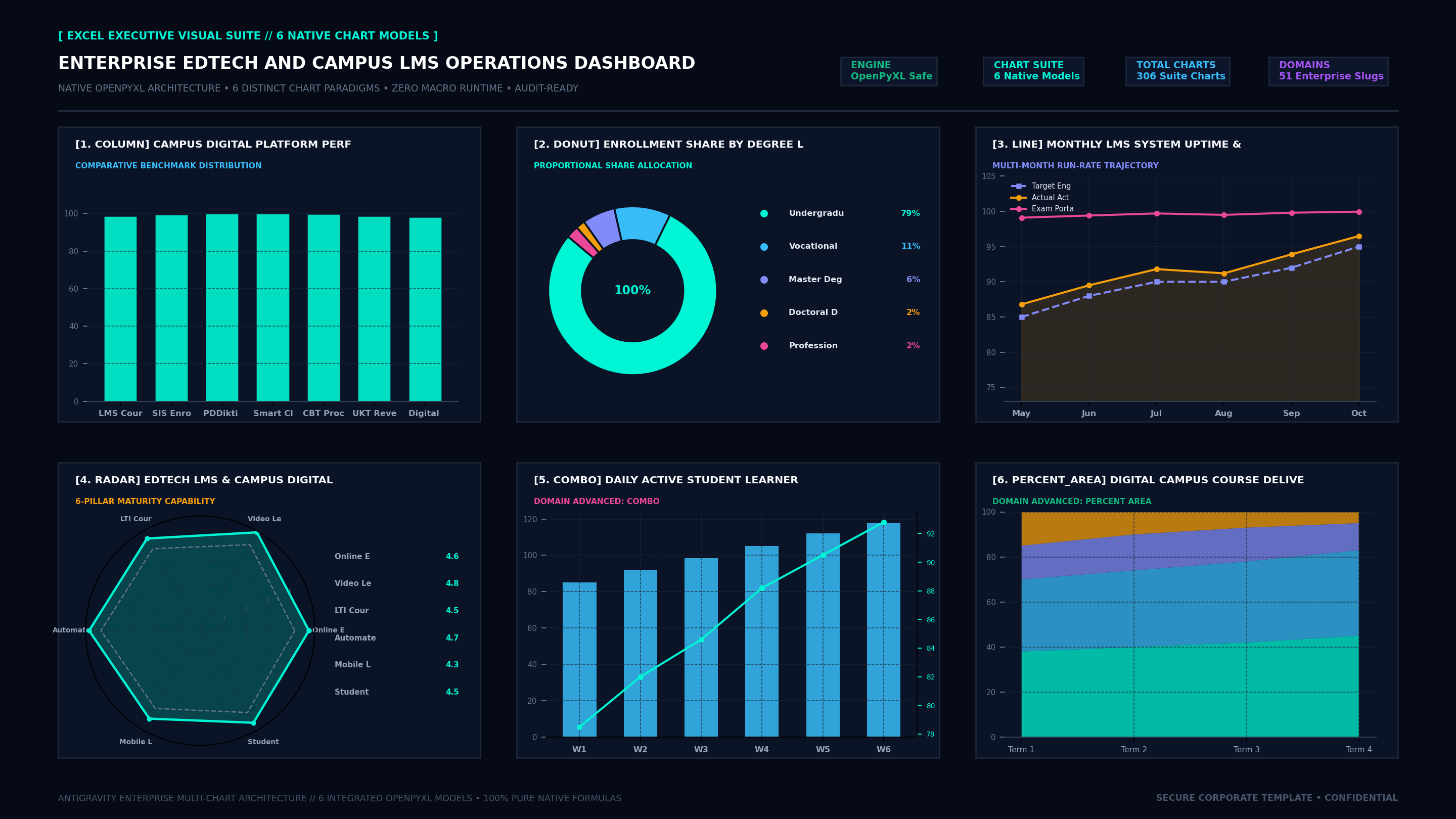 Executive Hexa-Chart Cockpit Screenshot