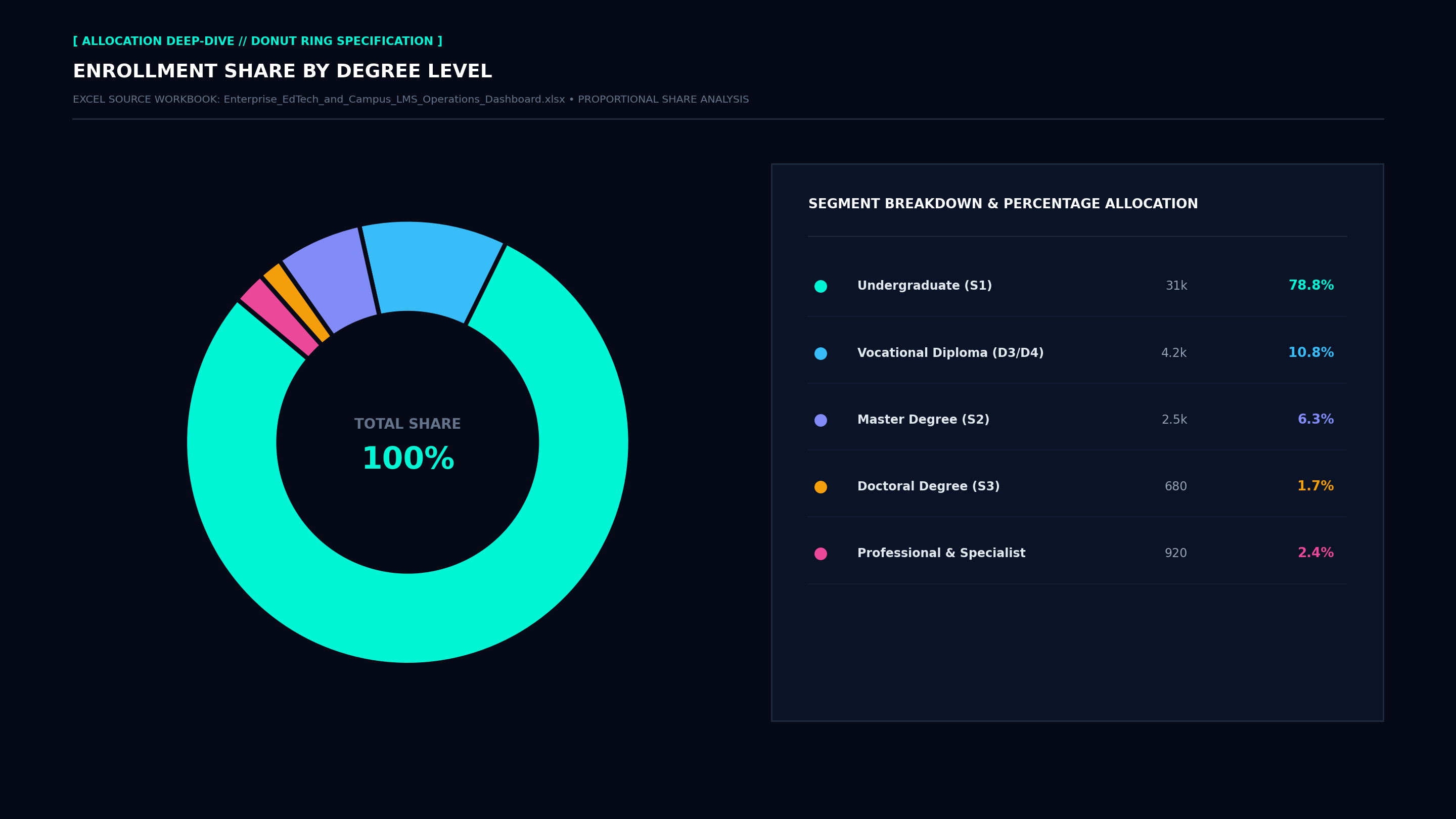 Executive Donut Allocation Screenshot