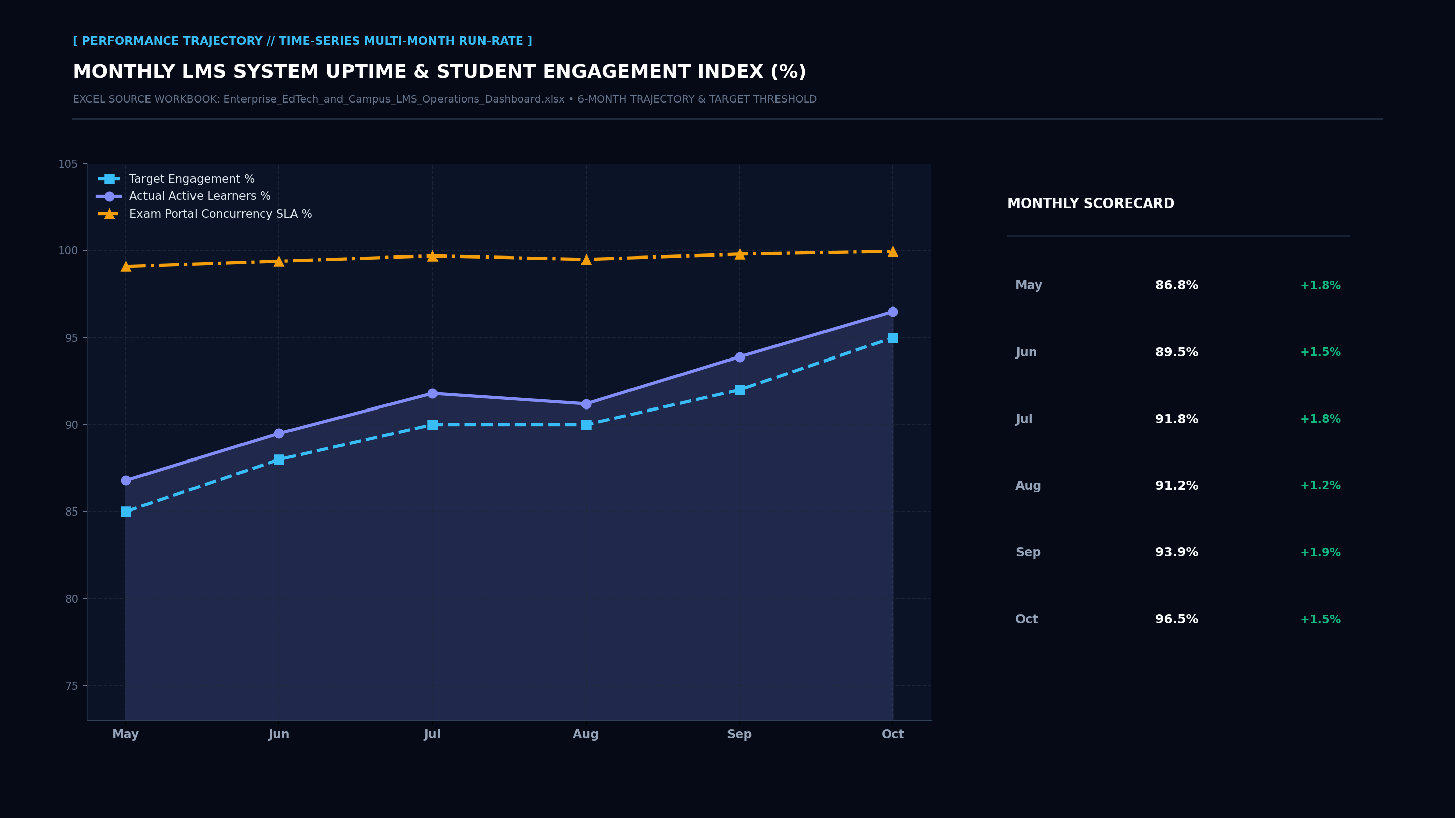 Executive Performance Trajectory Line Screenshot