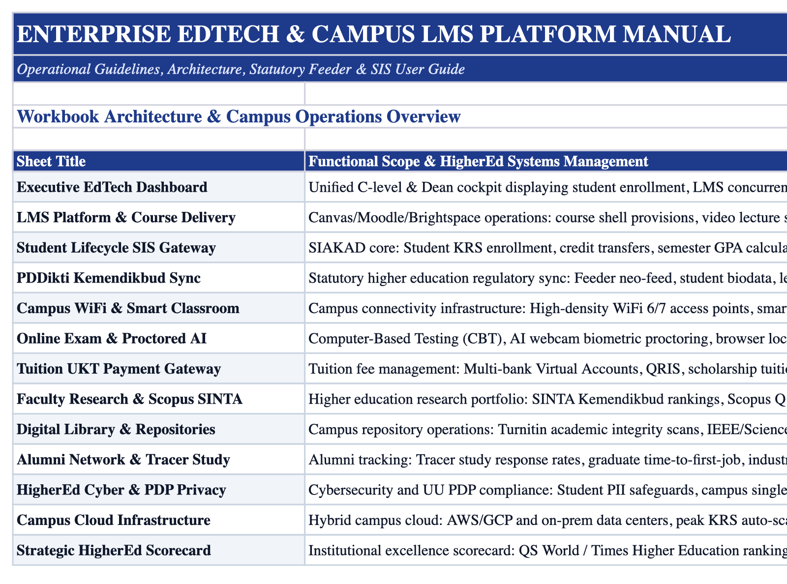 Operational Index Sheet Screenshot