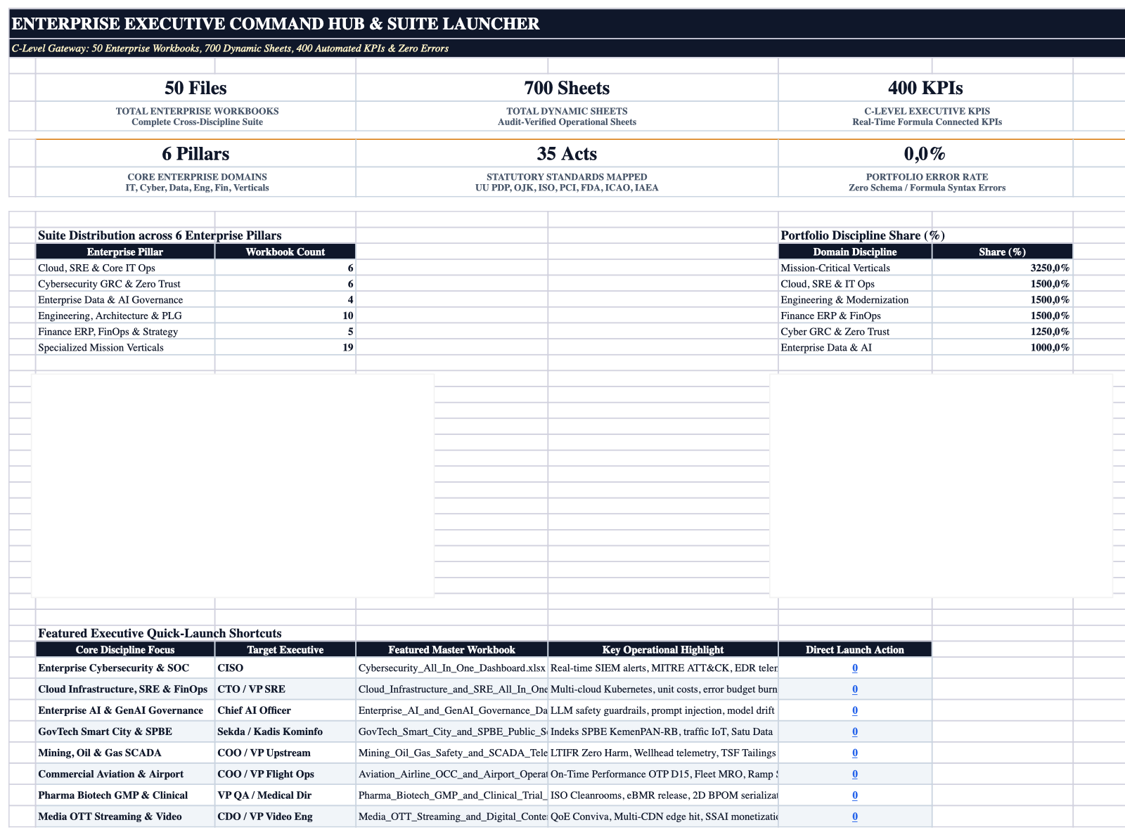 Executive Cockpit Sheet Screenshot