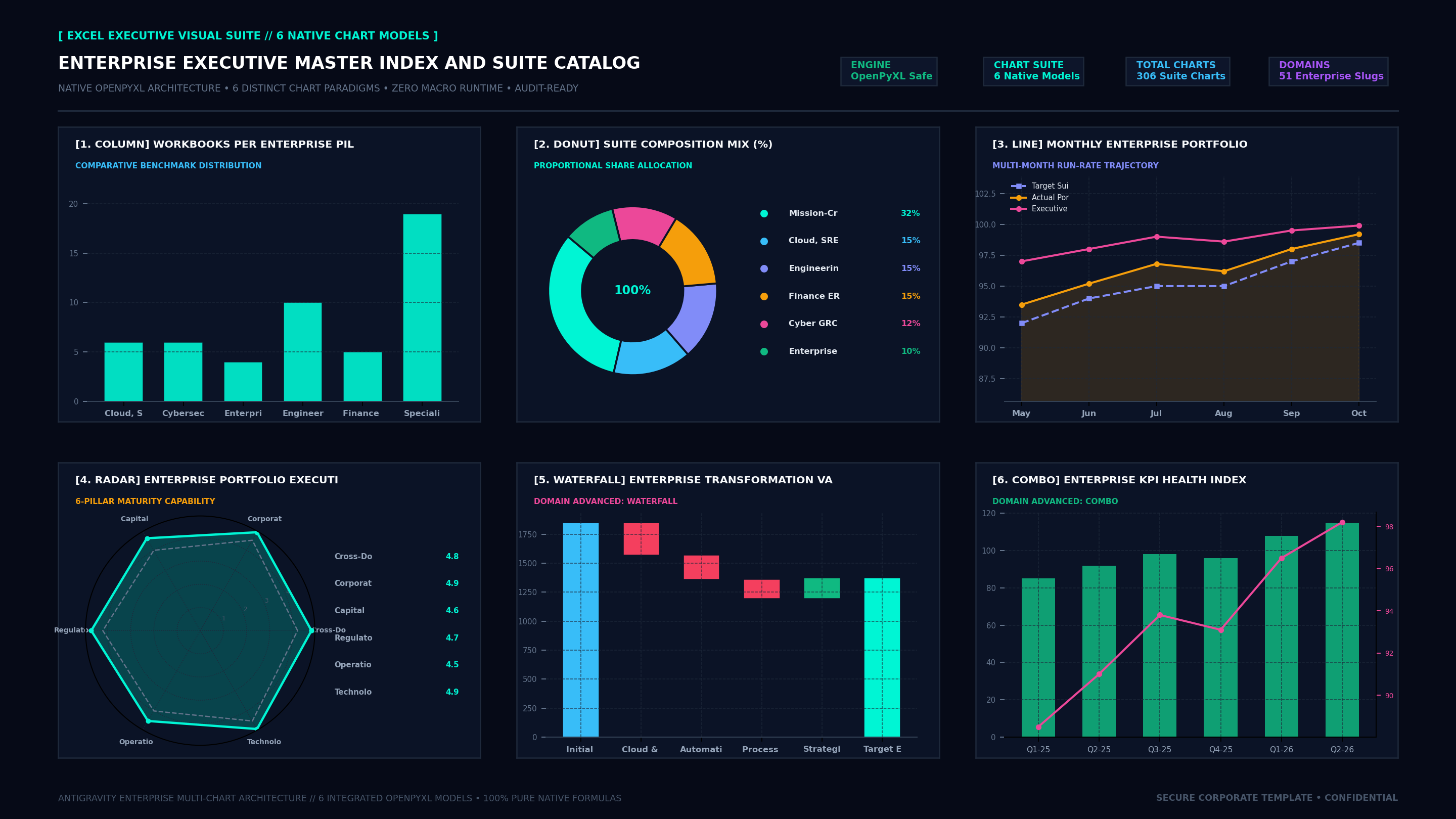 Executive Hexa-Chart Cockpit Screenshot