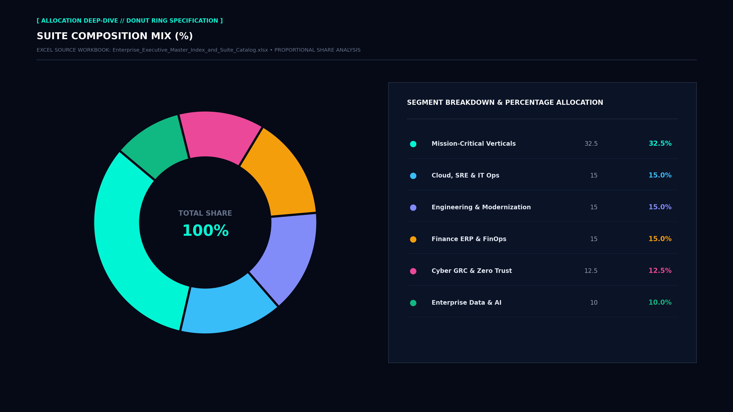 Executive Donut Allocation Screenshot