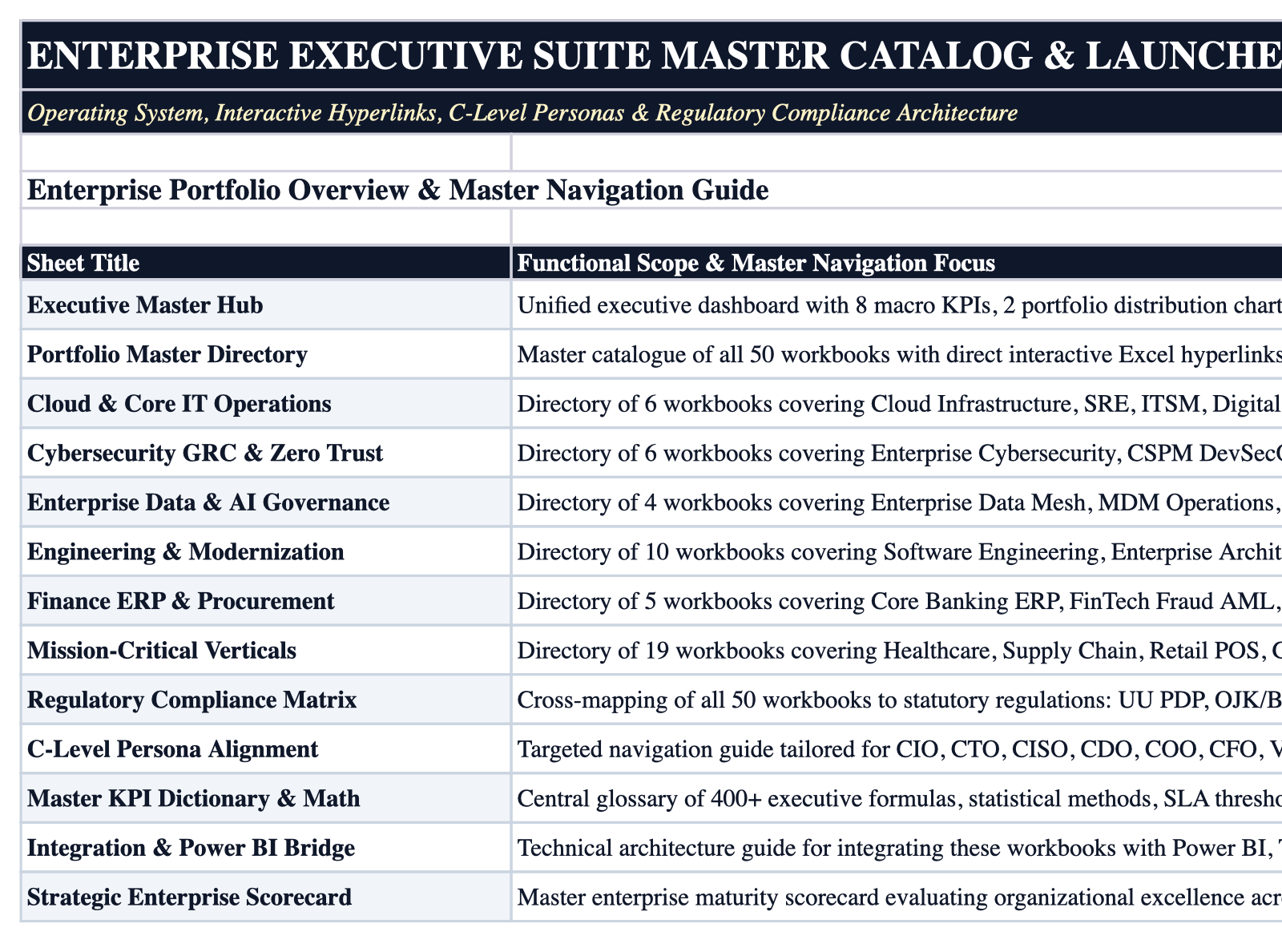 Operational Index Sheet Screenshot