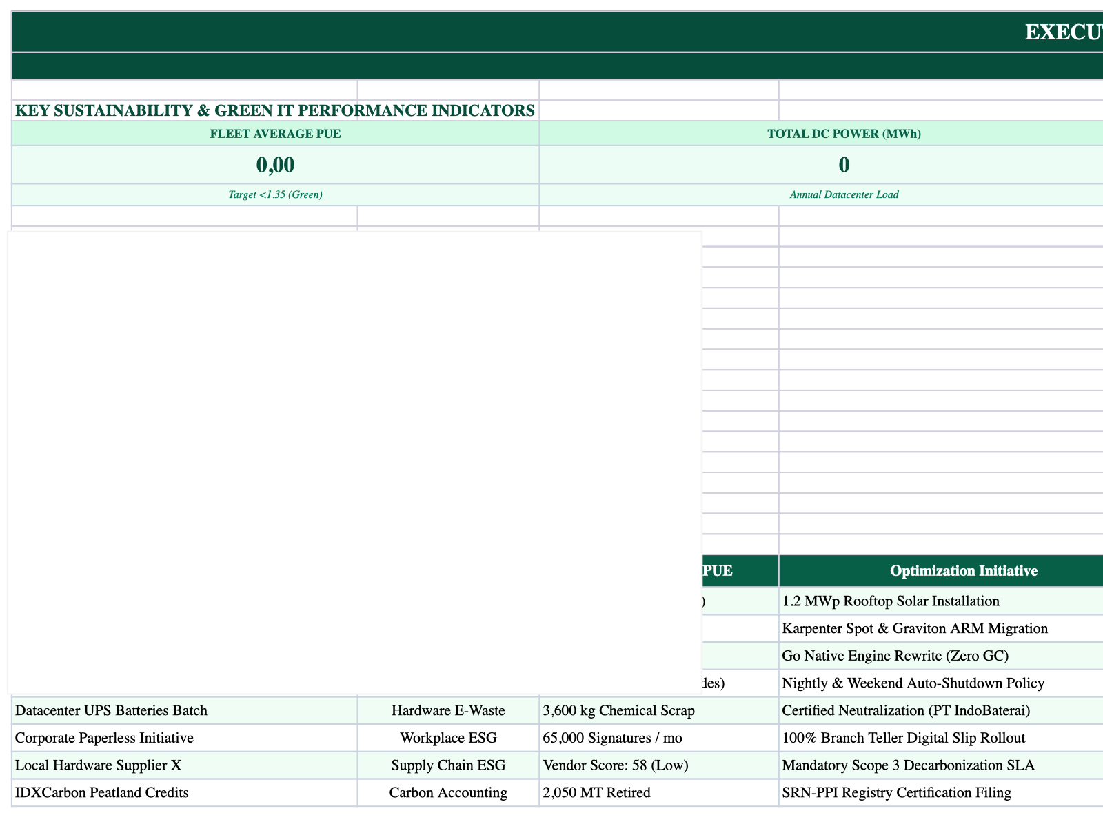 Executive Cockpit Sheet Screenshot