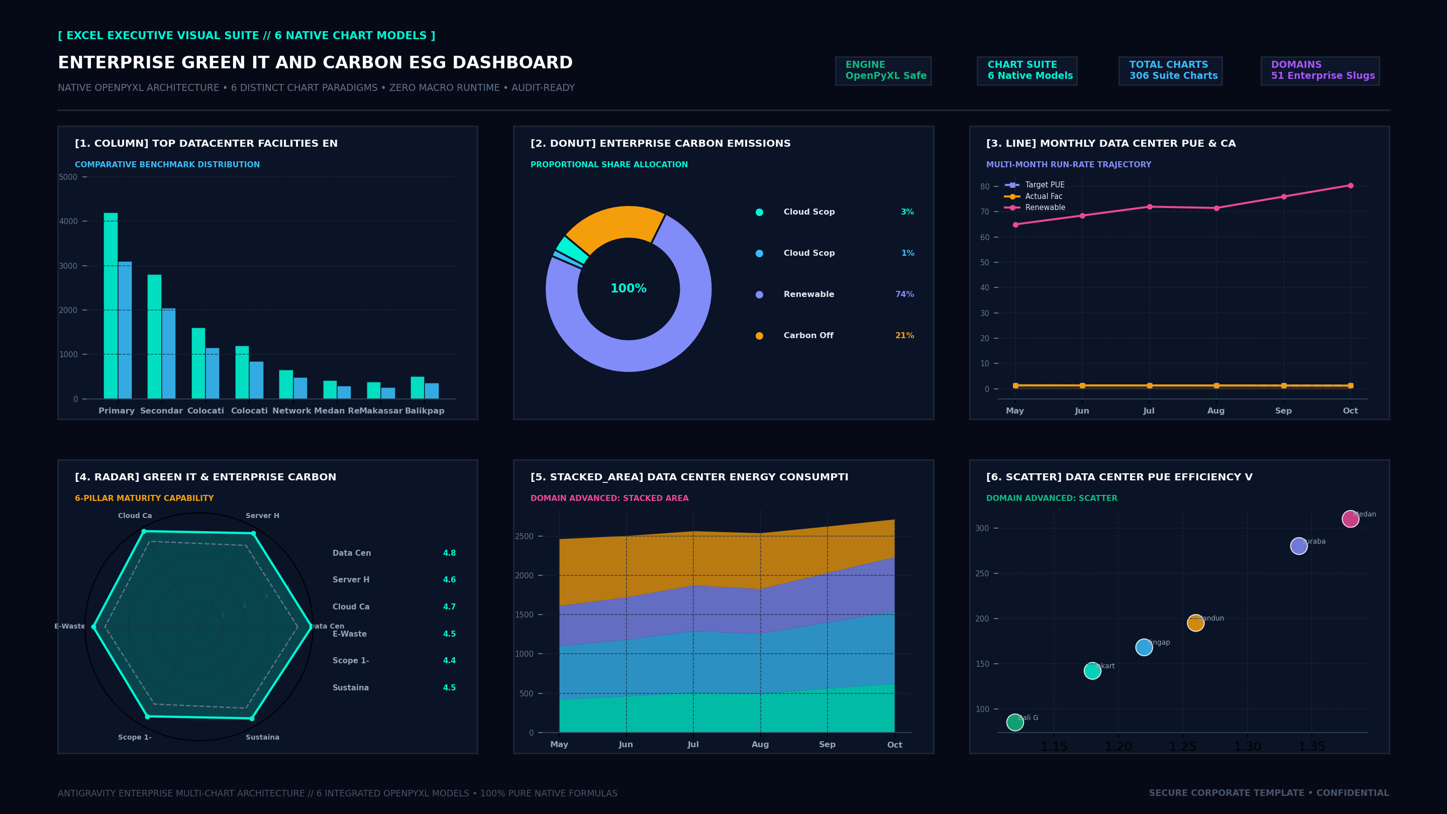 Executive Hexa-Chart Cockpit Screenshot