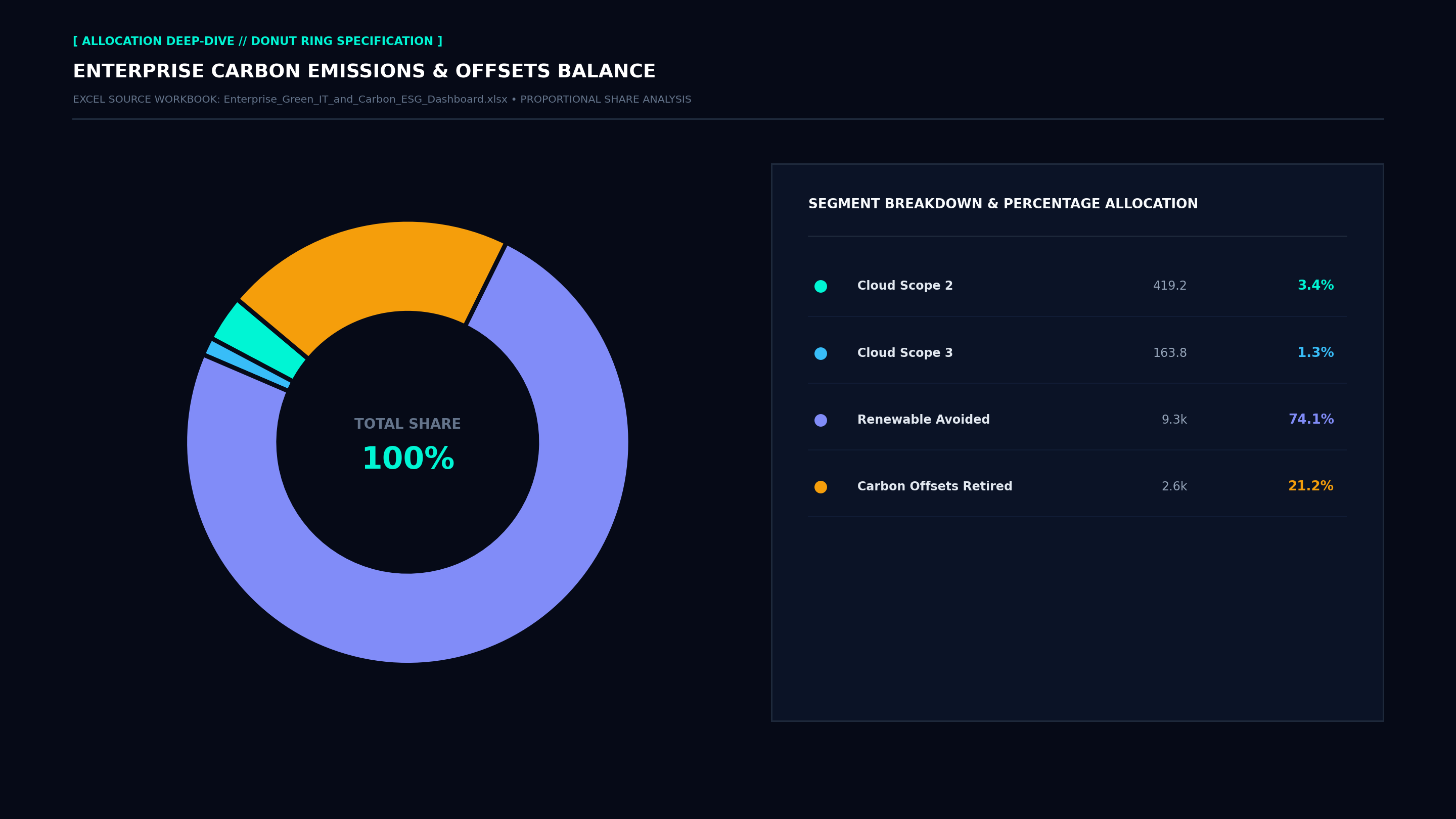 Executive Donut Allocation Screenshot