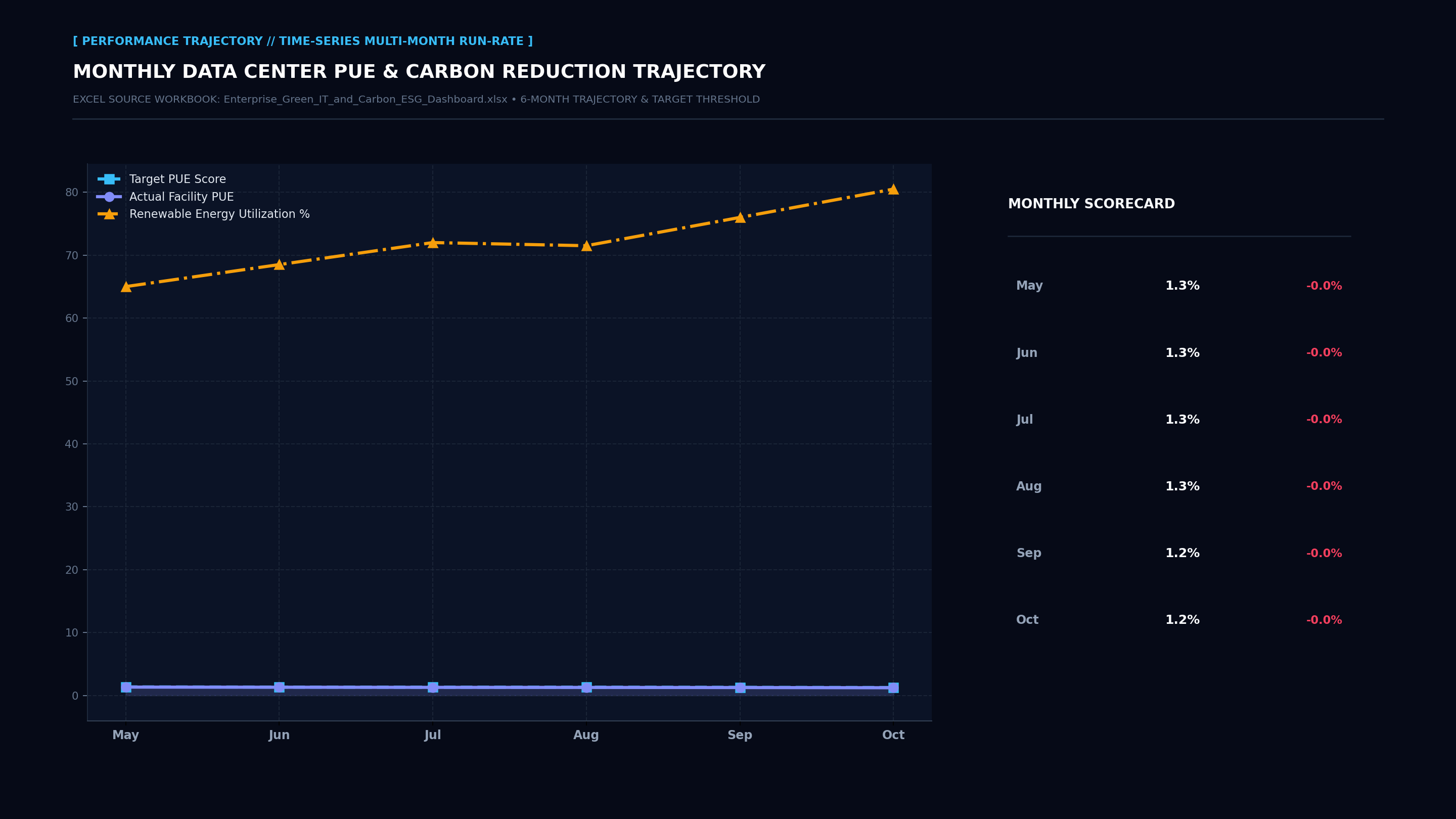 Executive Performance Trajectory Line Screenshot