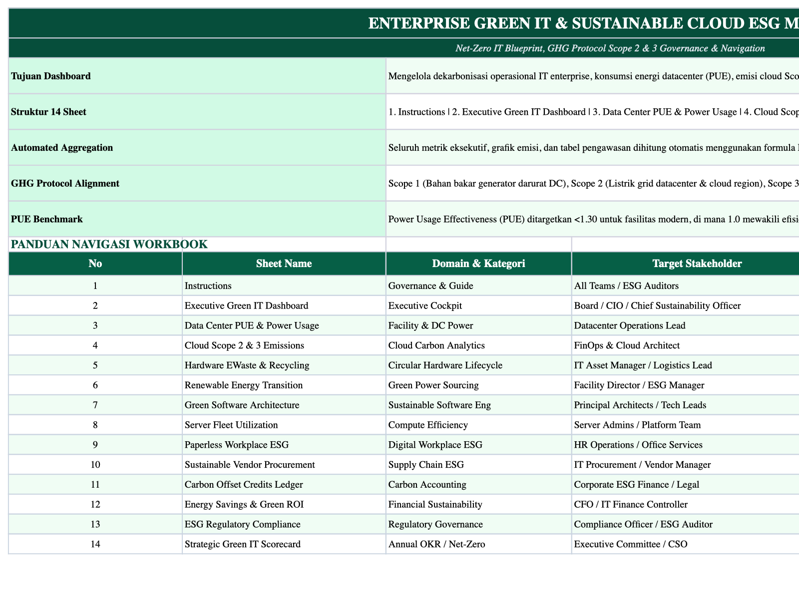 Operational Index Sheet Screenshot