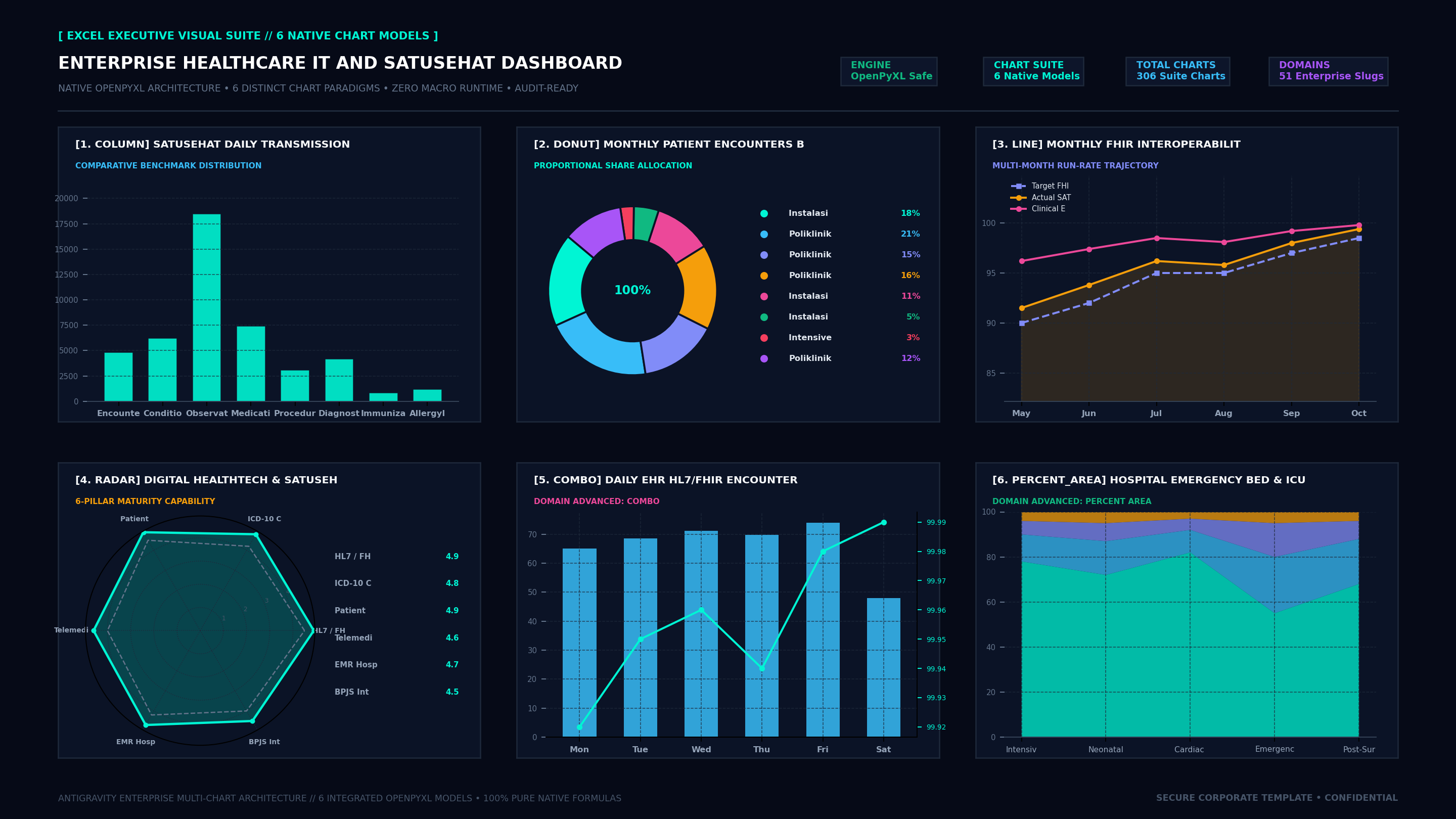 Executive Hexa-Chart Cockpit Screenshot