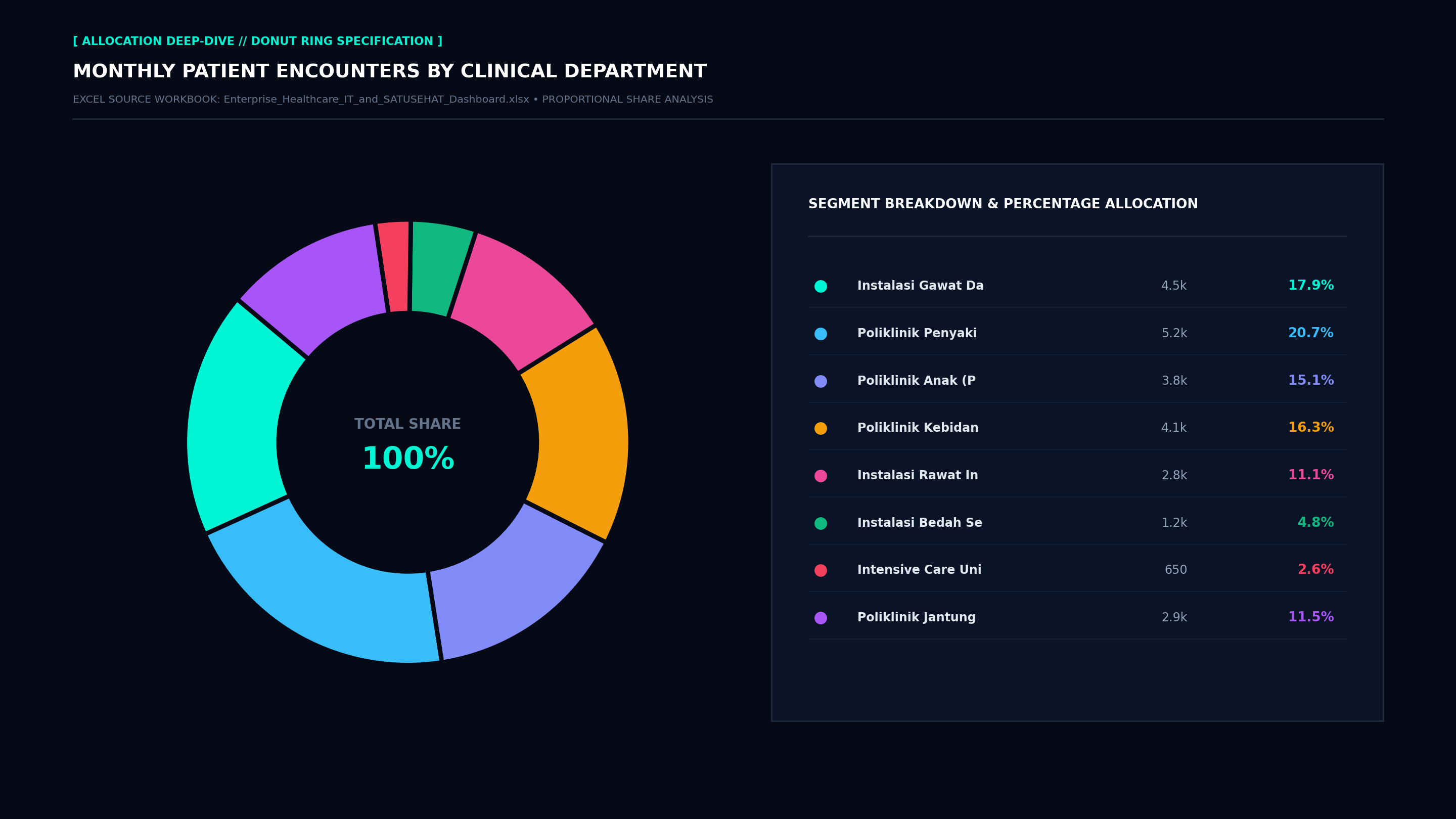Executive Donut Allocation Screenshot