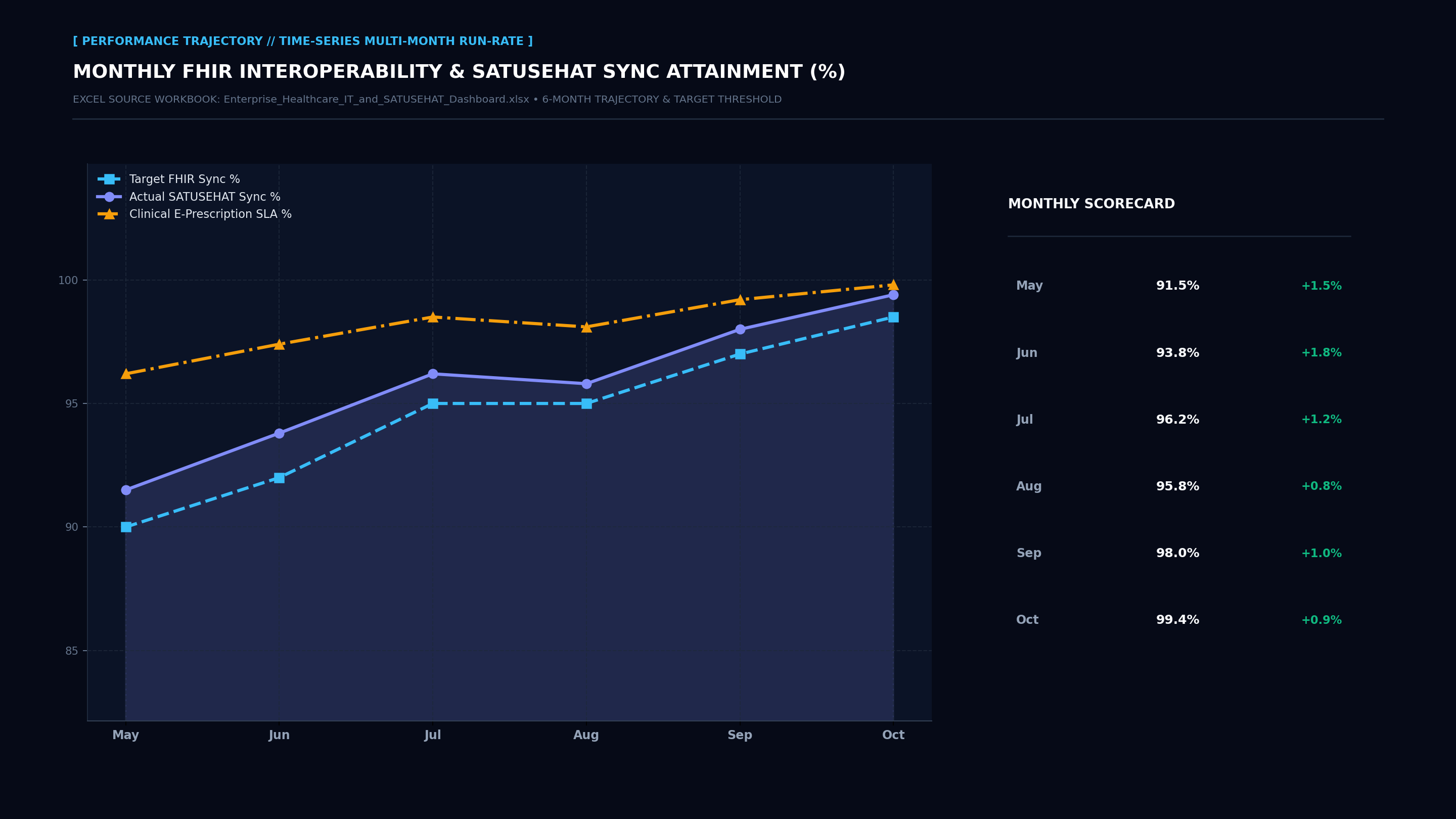 Executive Performance Trajectory Line Screenshot