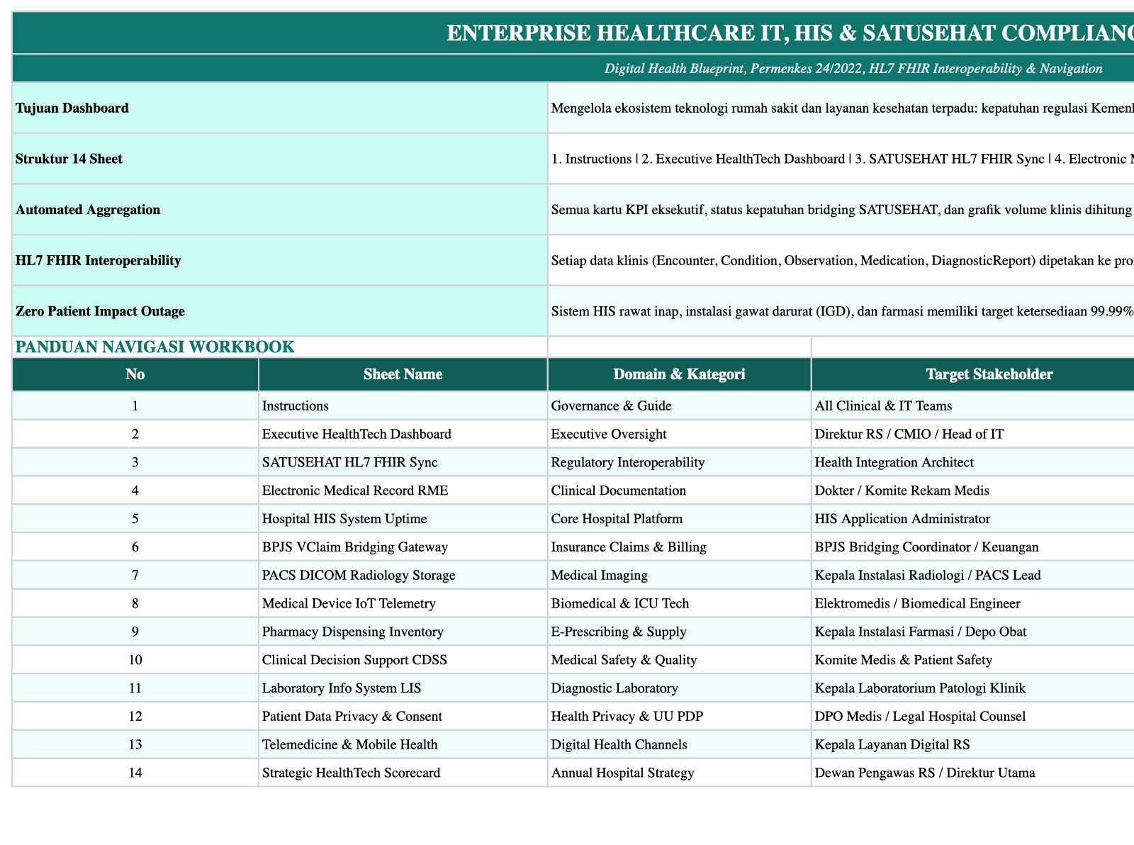 Operational Index Sheet Screenshot