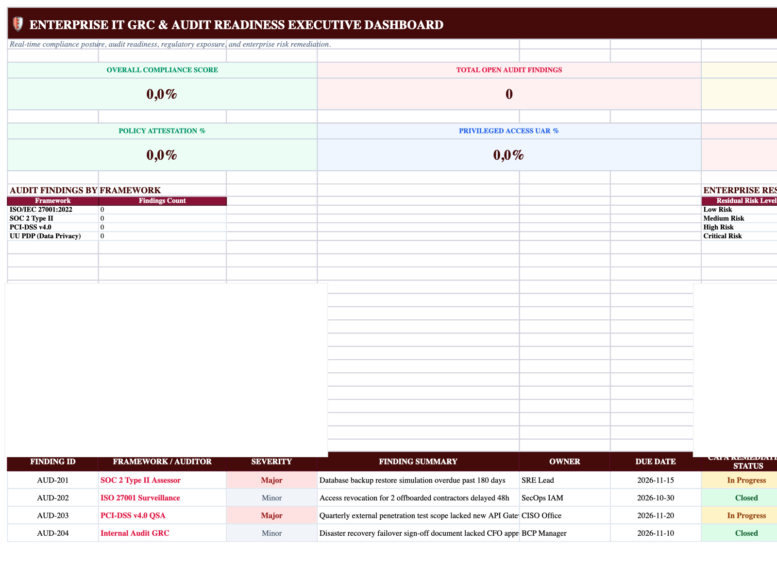 Executive Cockpit Sheet Screenshot