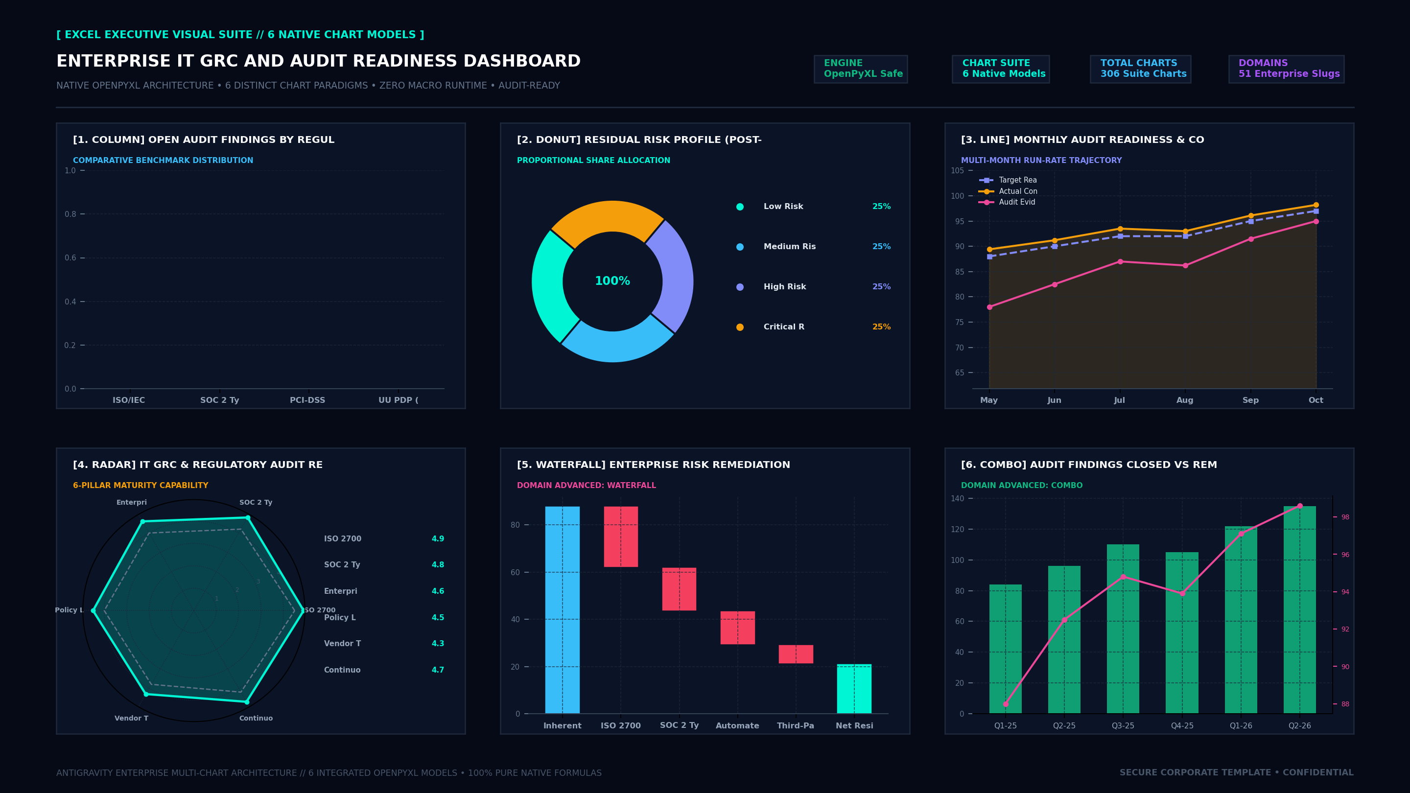 Executive Hexa-Chart Cockpit Screenshot
