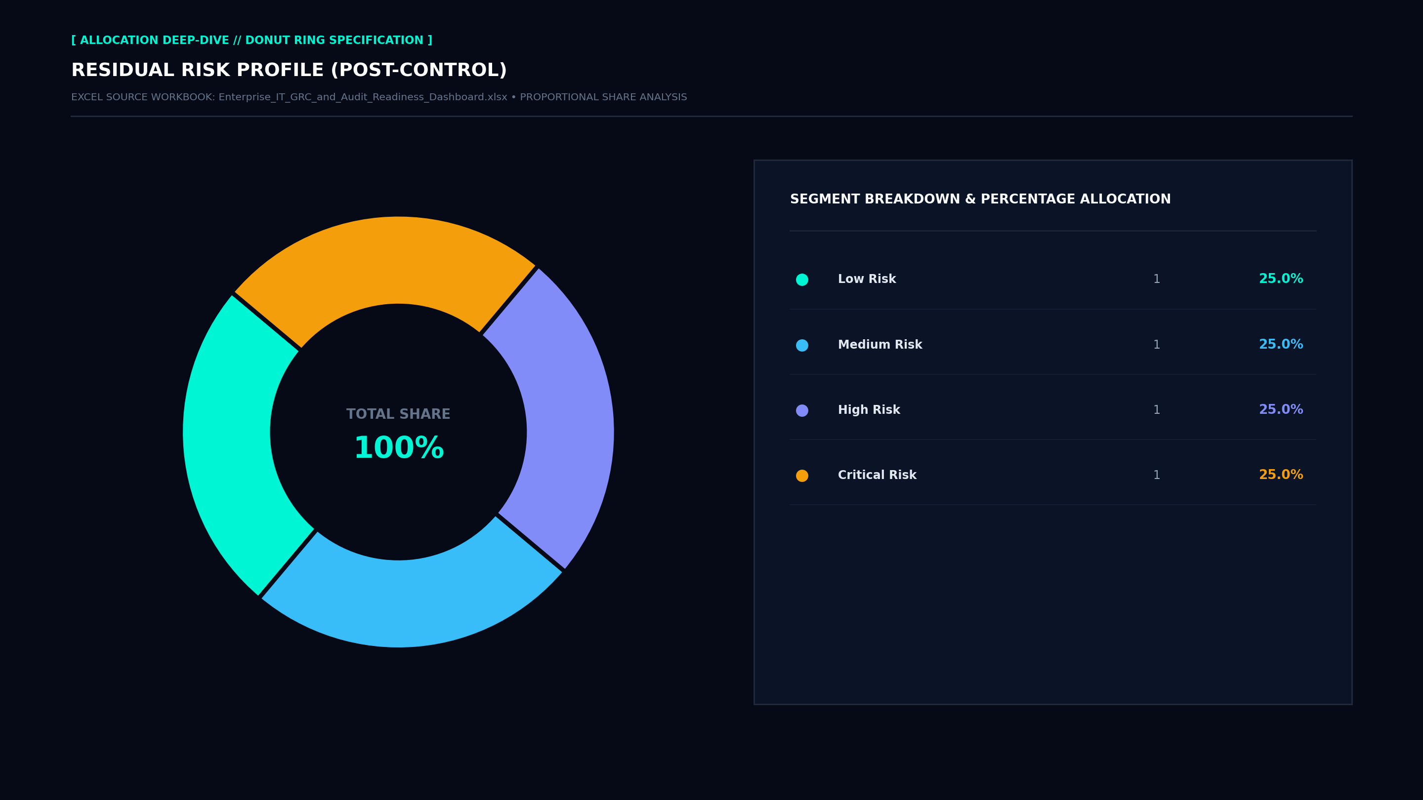 Executive Donut Allocation Screenshot