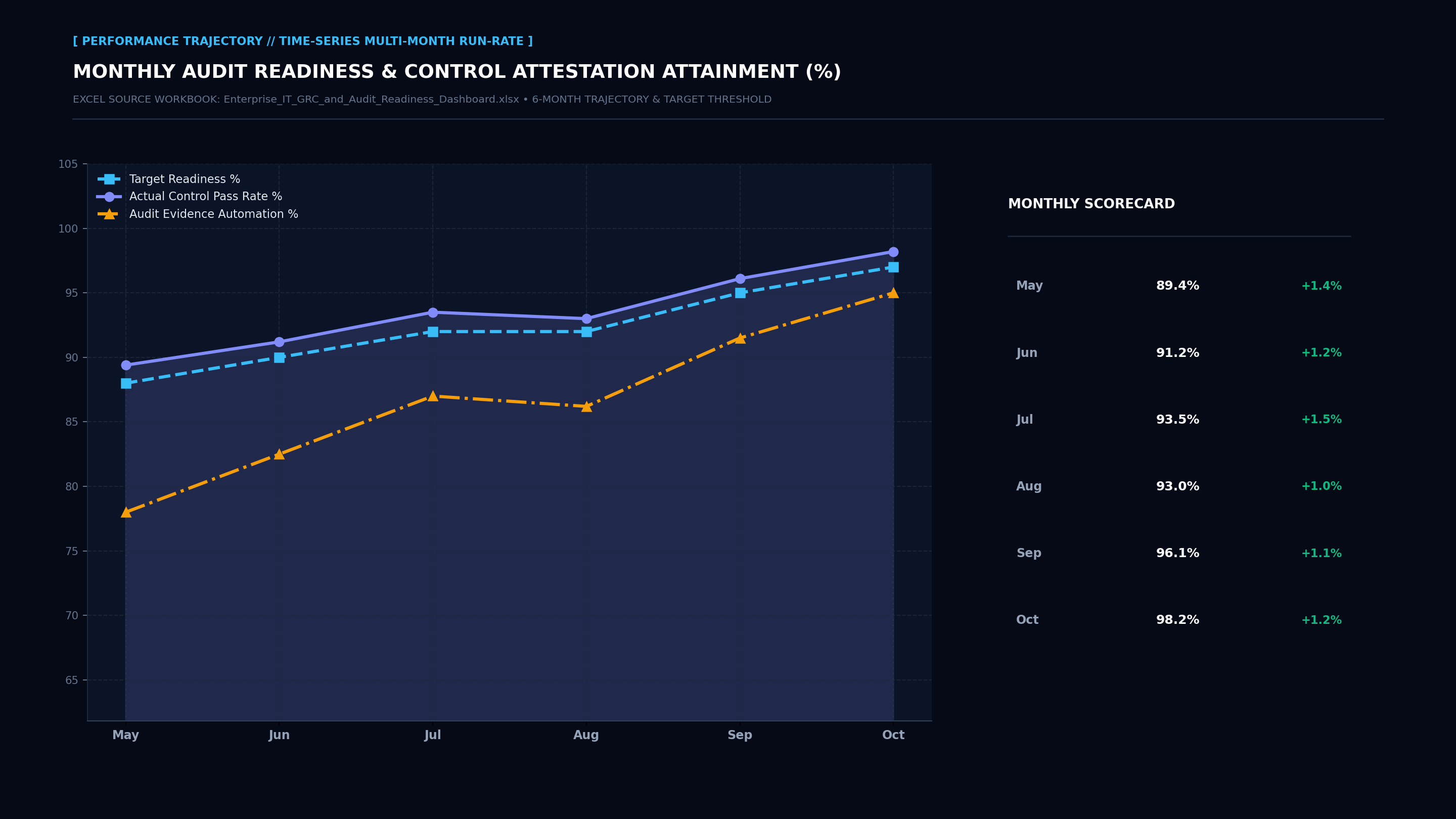 Executive Performance Trajectory Line Screenshot