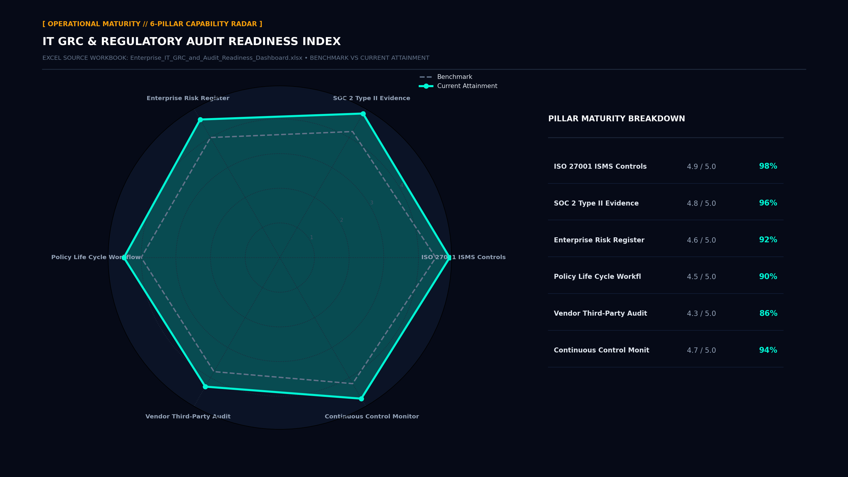 Executive Capability Radar Maturity Screenshot