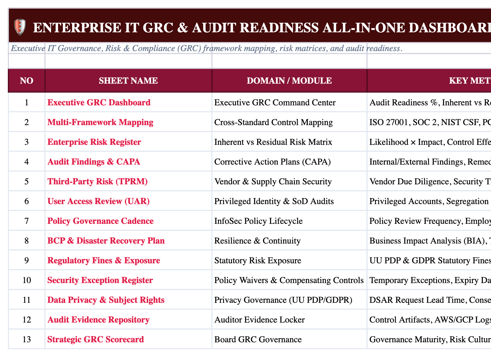 Operational Index Sheet Screenshot