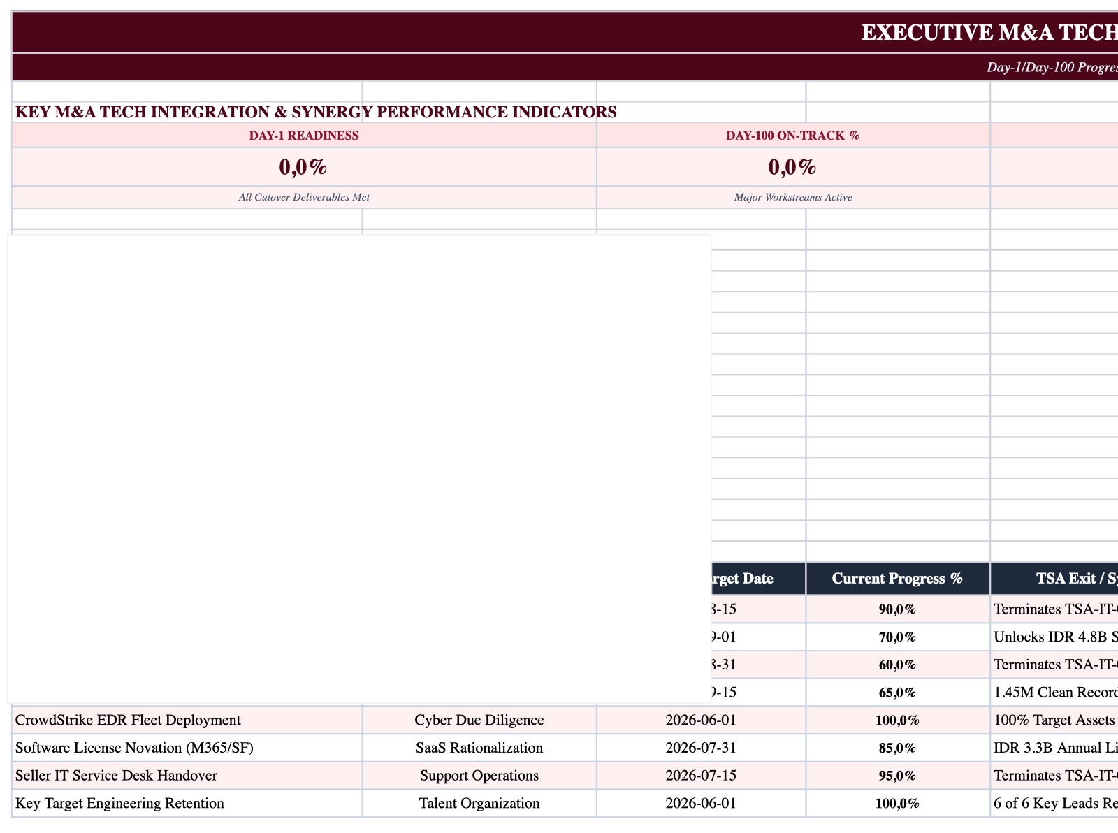 Executive Cockpit Sheet Screenshot