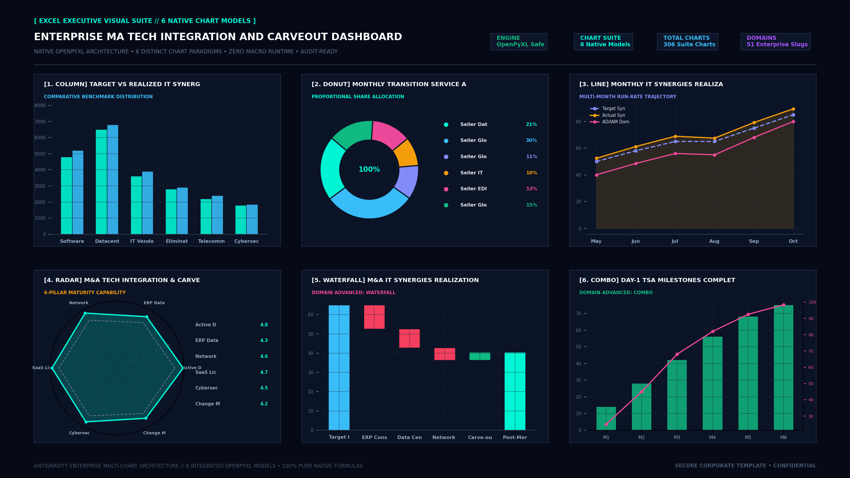 Executive Hexa-Chart Cockpit Screenshot