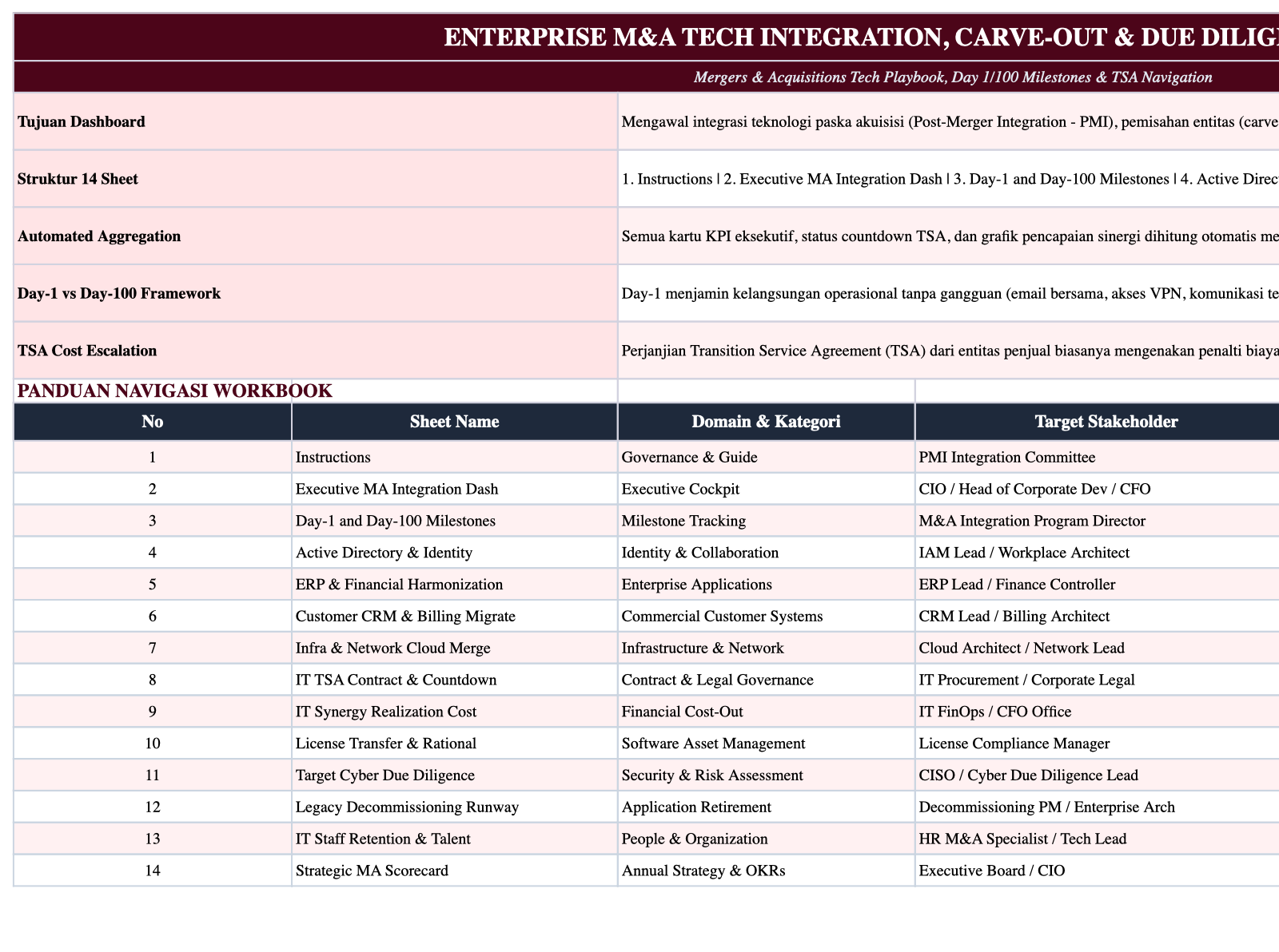 Operational Index Sheet Screenshot
