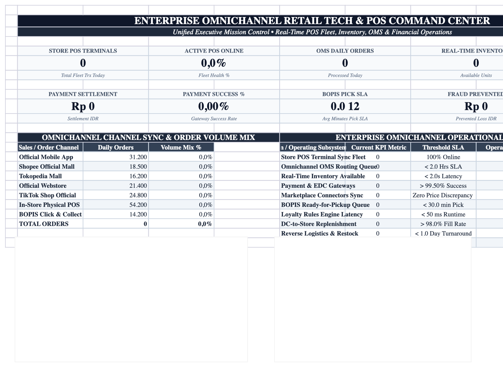 Executive Cockpit Sheet Screenshot