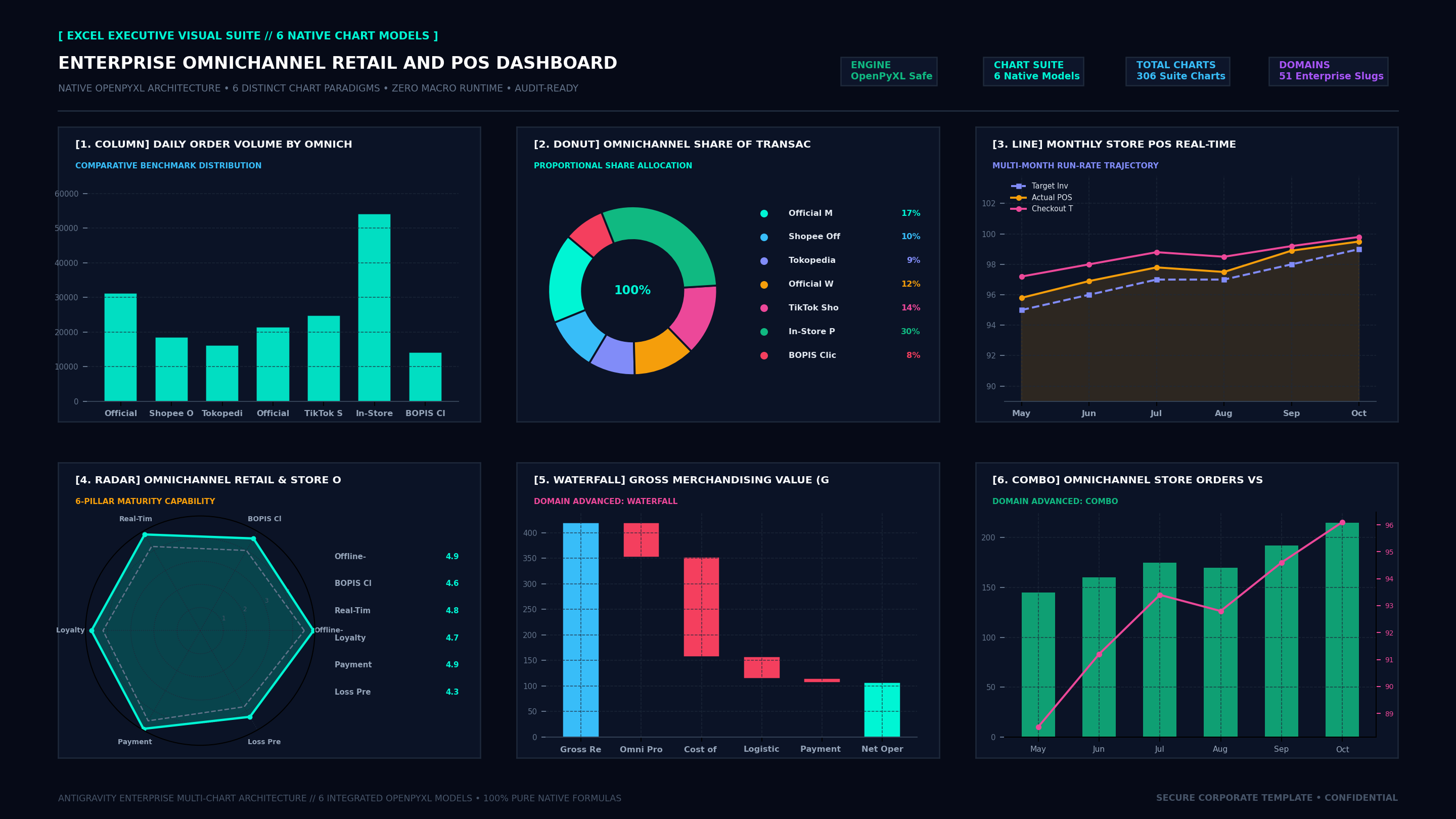 Executive Hexa-Chart Cockpit Screenshot