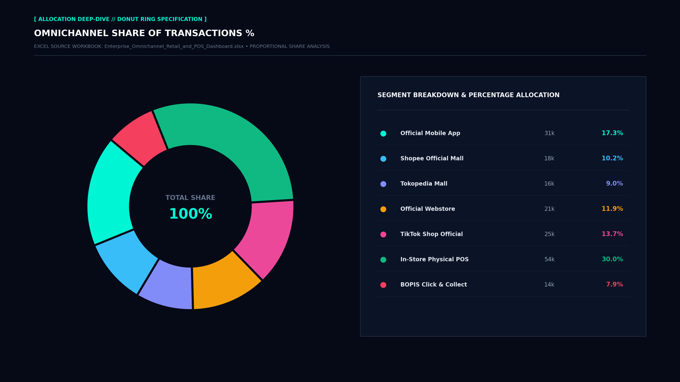 Executive Donut Allocation Screenshot