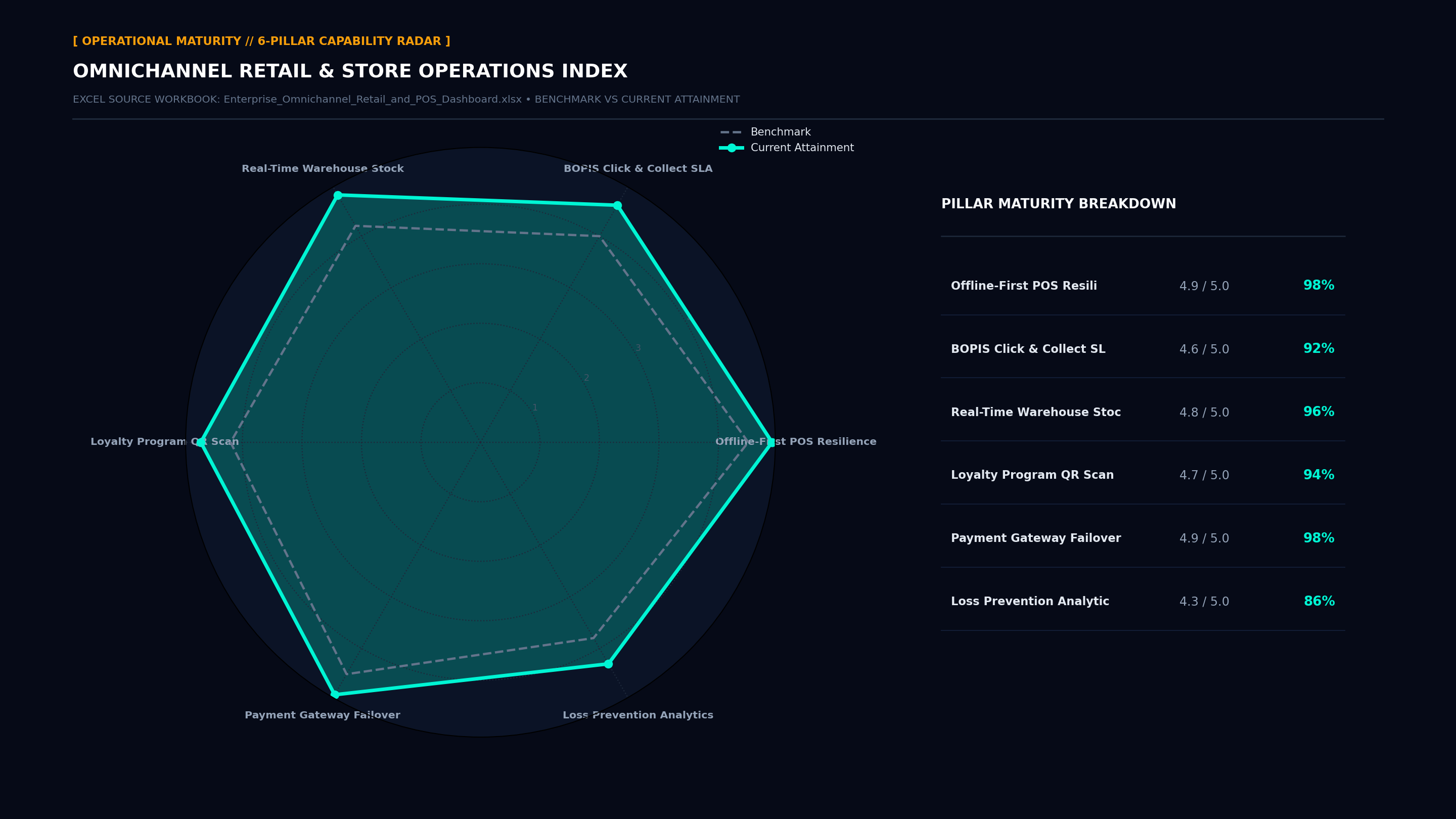 Executive Capability Radar Maturity Screenshot