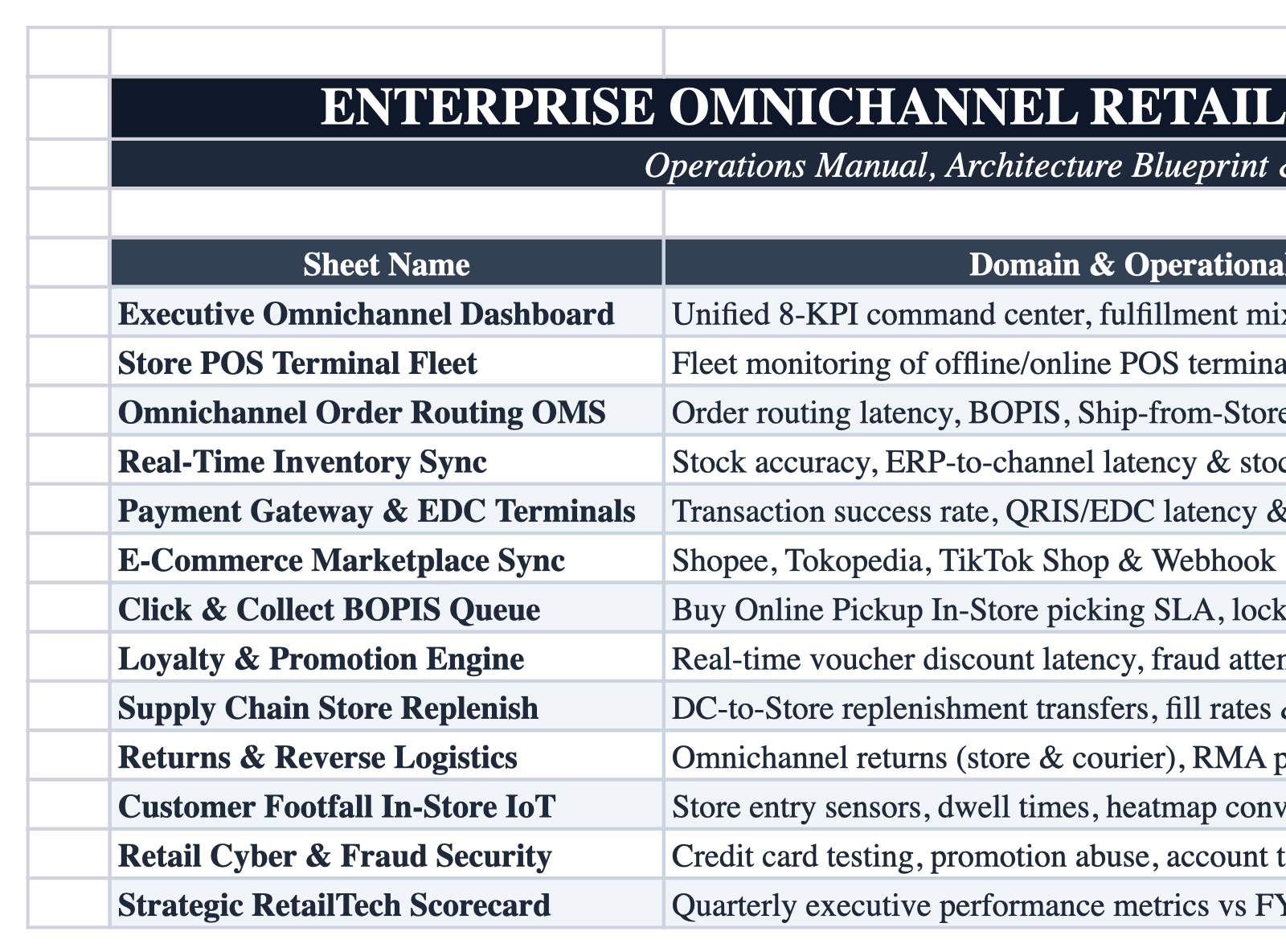 Operational Index Sheet Screenshot