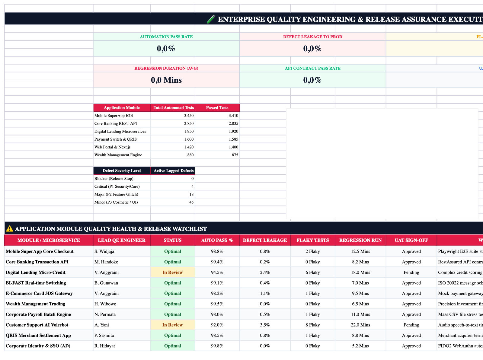 Executive Cockpit Sheet Screenshot