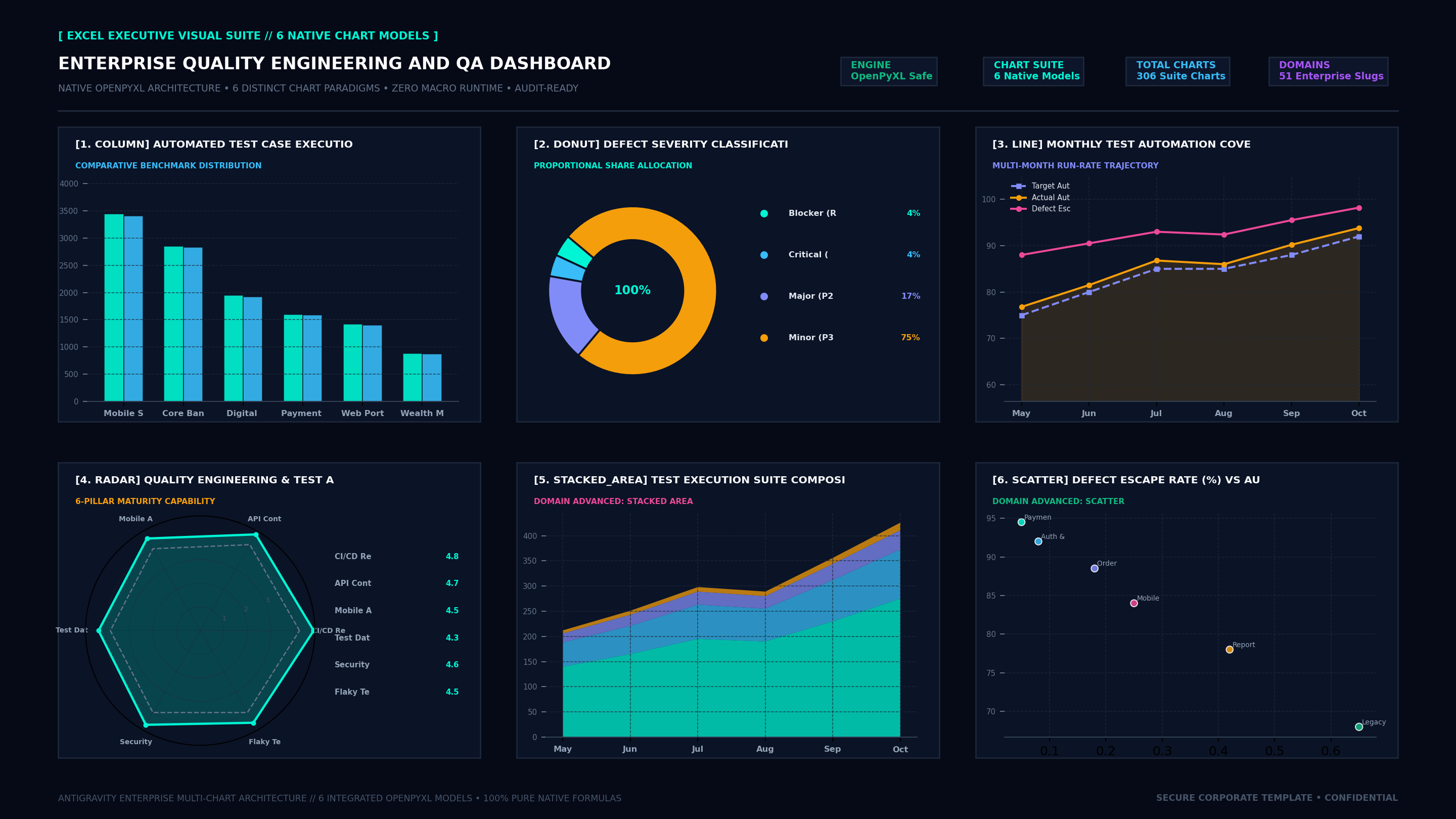 Executive Hexa-Chart Cockpit Screenshot