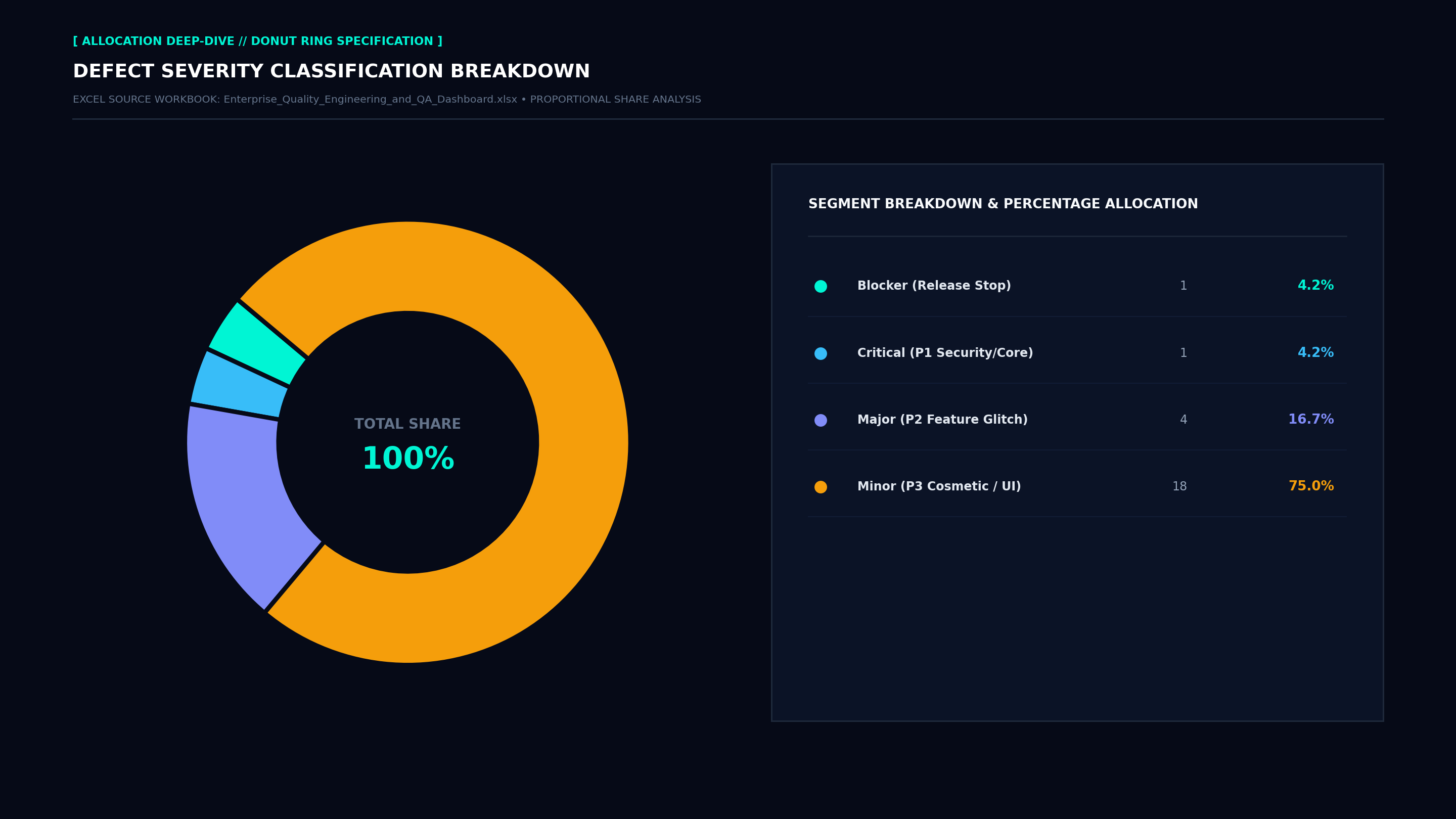 Executive Donut Allocation Screenshot