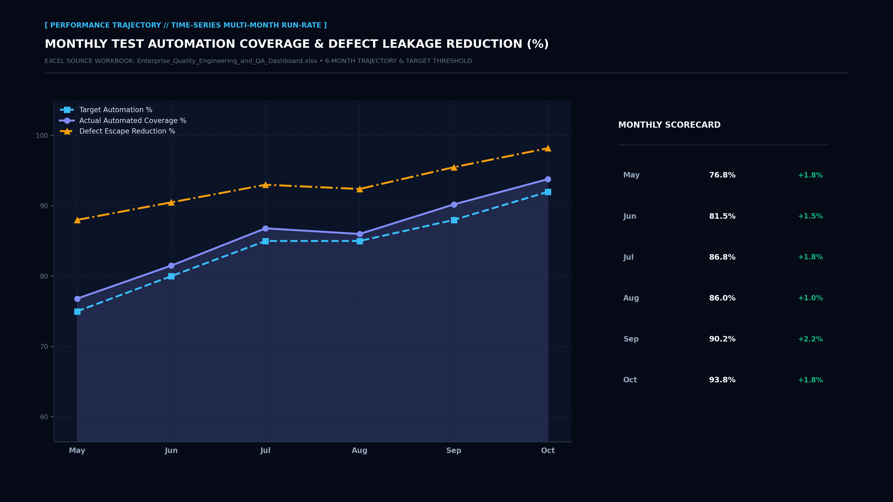 Executive Performance Trajectory Line Screenshot