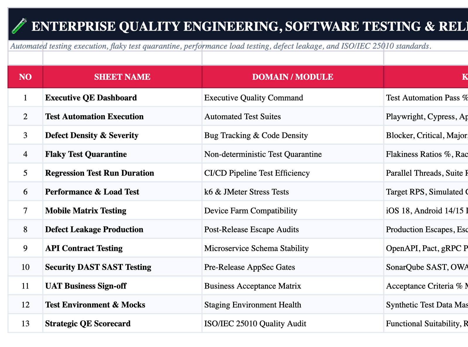 Operational Index Sheet Screenshot