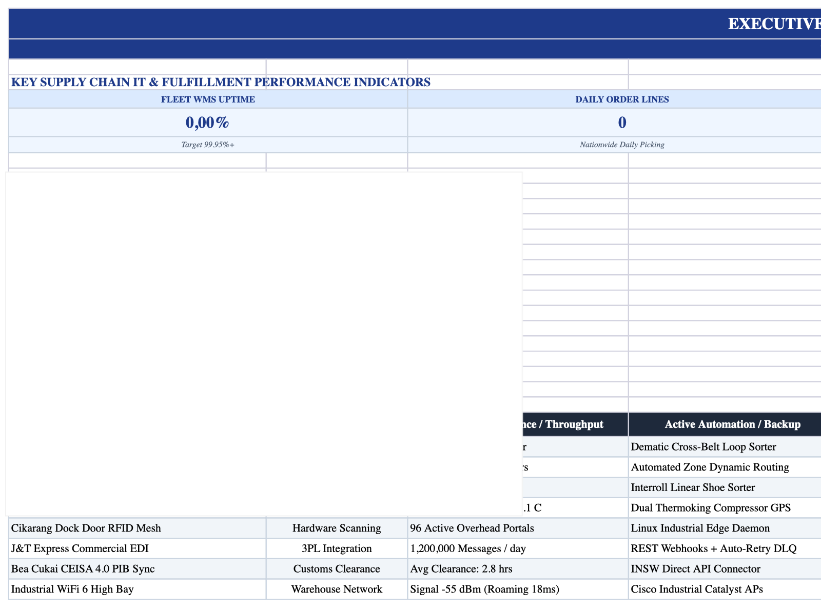 Executive Cockpit Sheet Screenshot