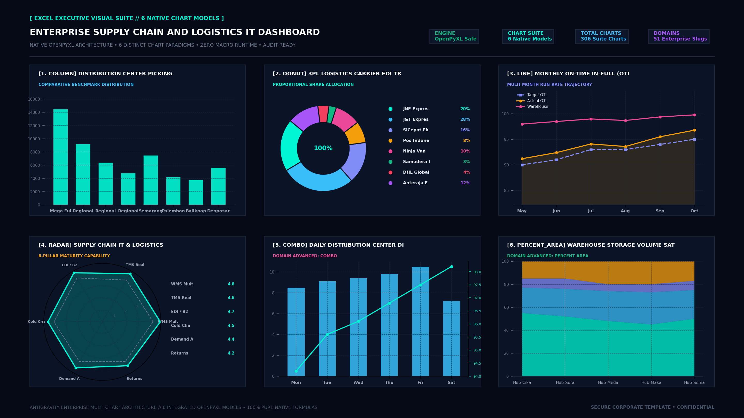 Executive Hexa-Chart Cockpit Screenshot