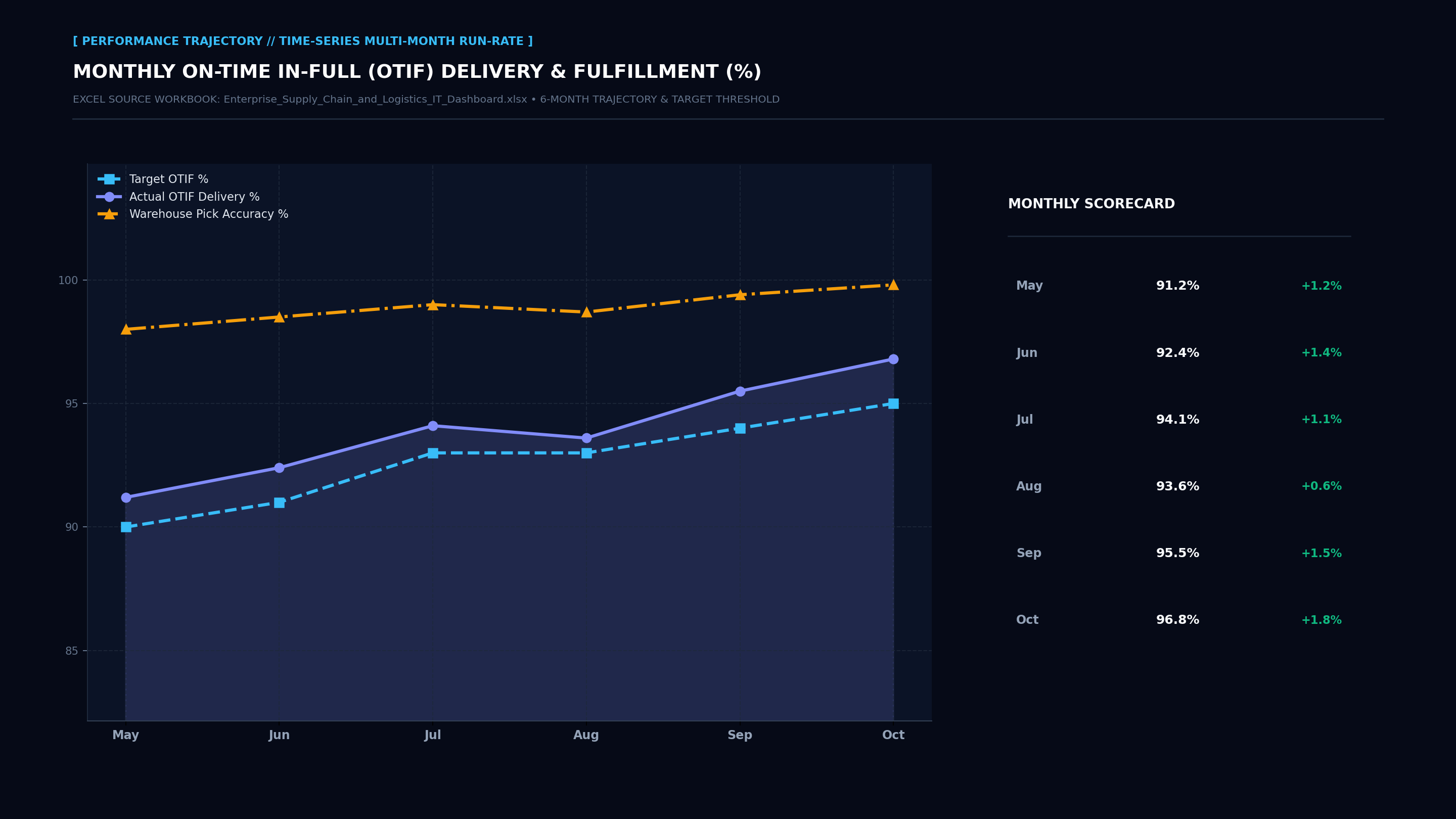 Executive Performance Trajectory Line Screenshot