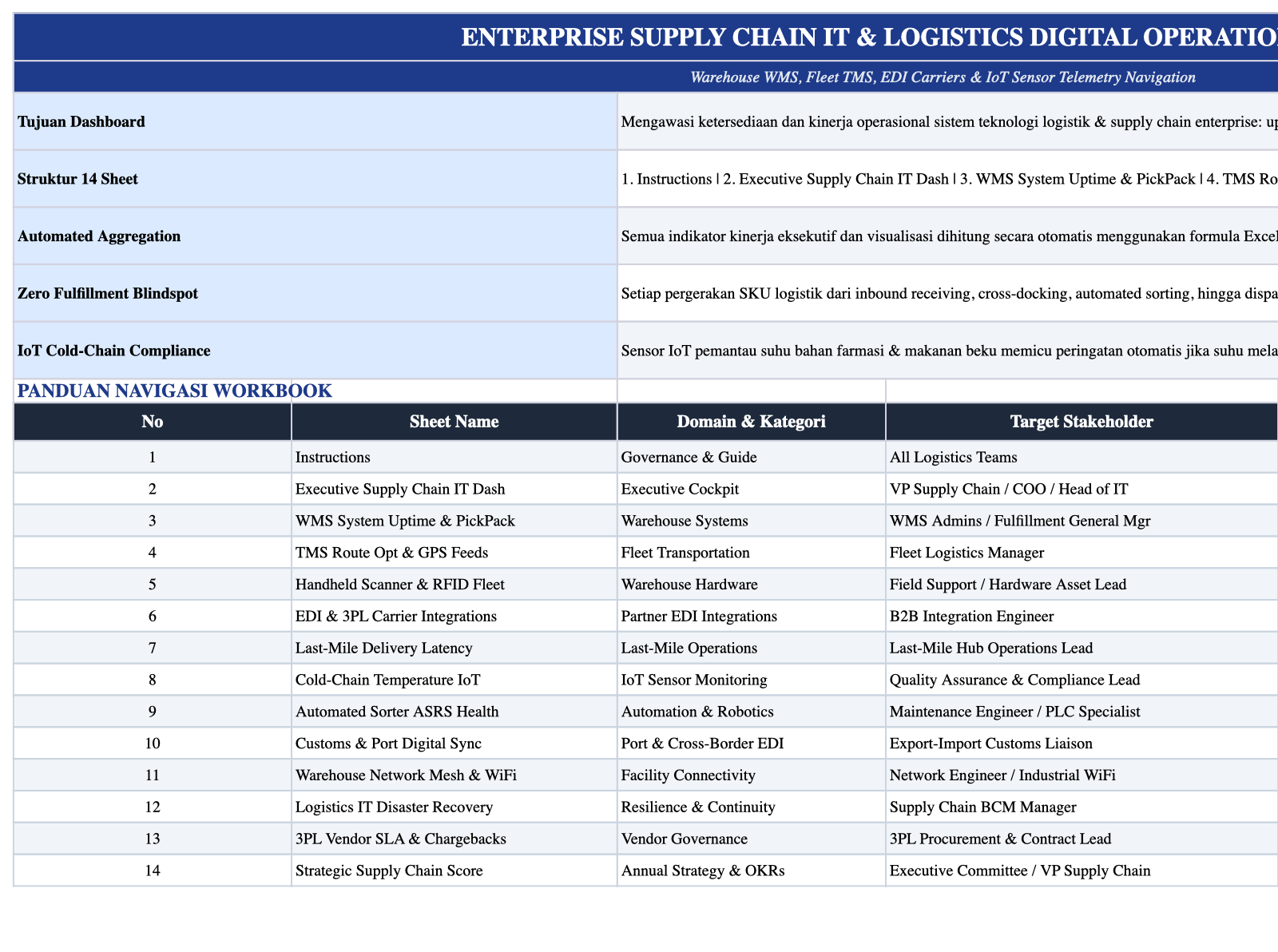 Operational Index Sheet Screenshot