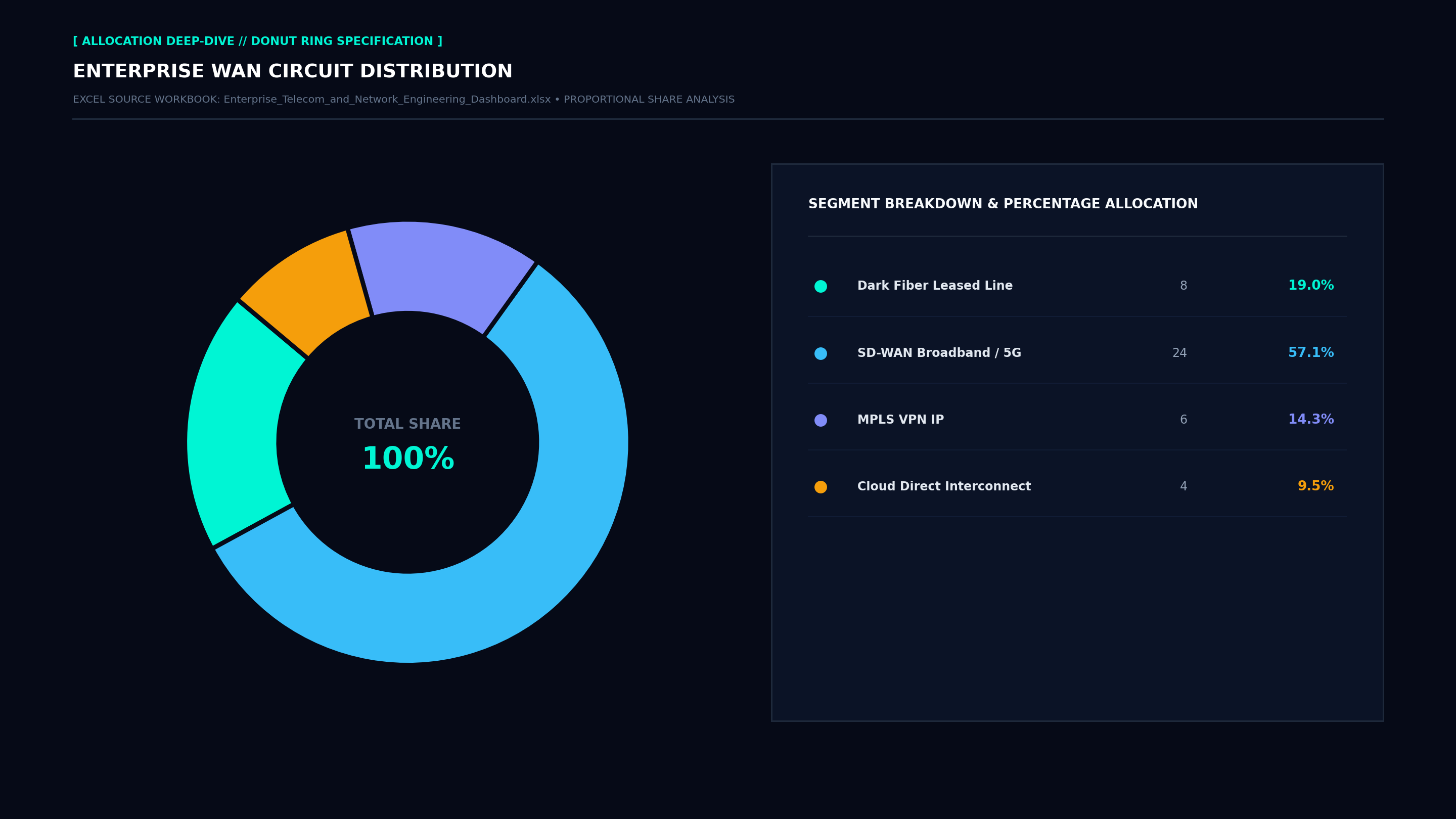 Executive Donut Allocation Screenshot