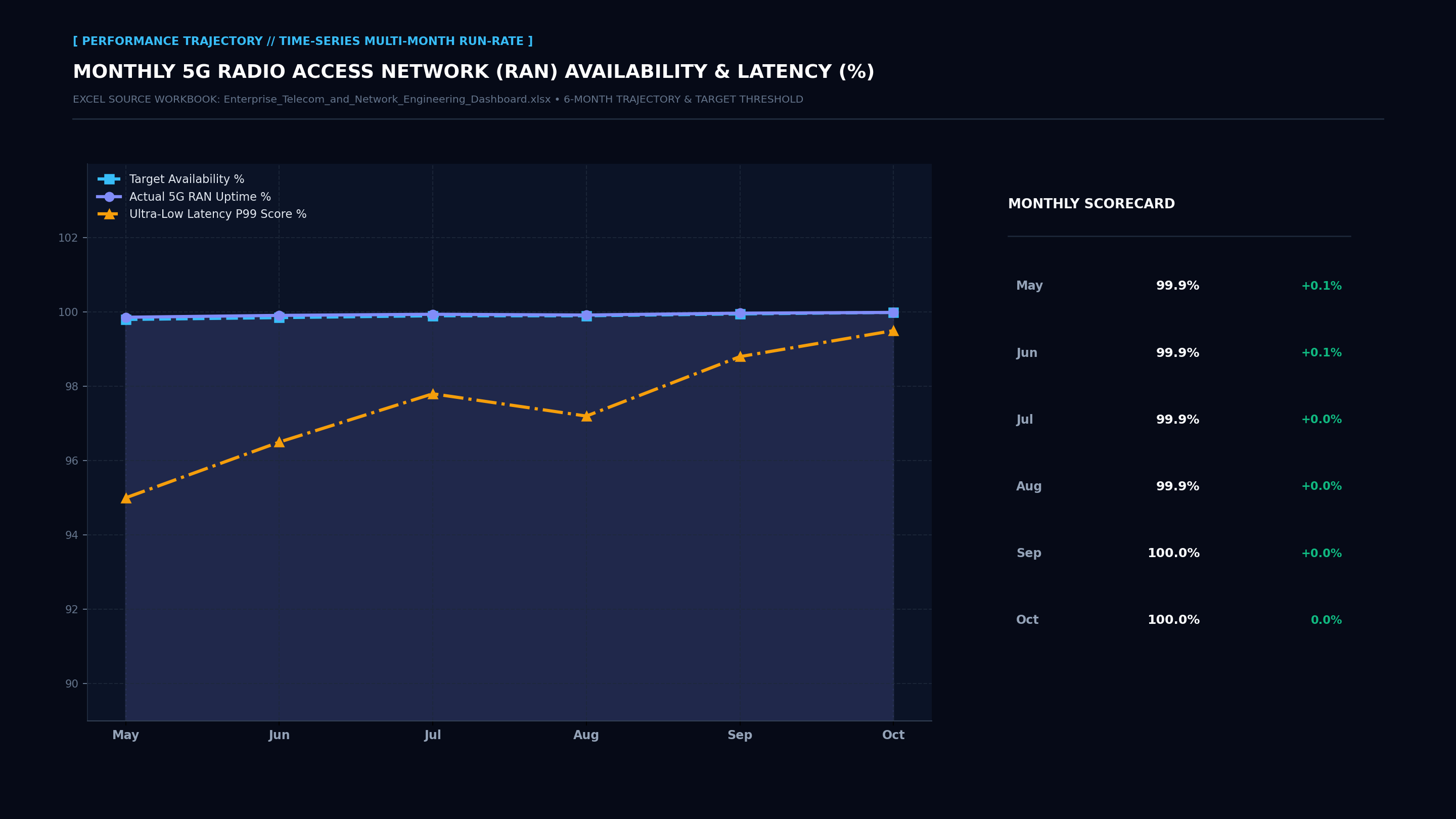 Executive Performance Trajectory Line Screenshot