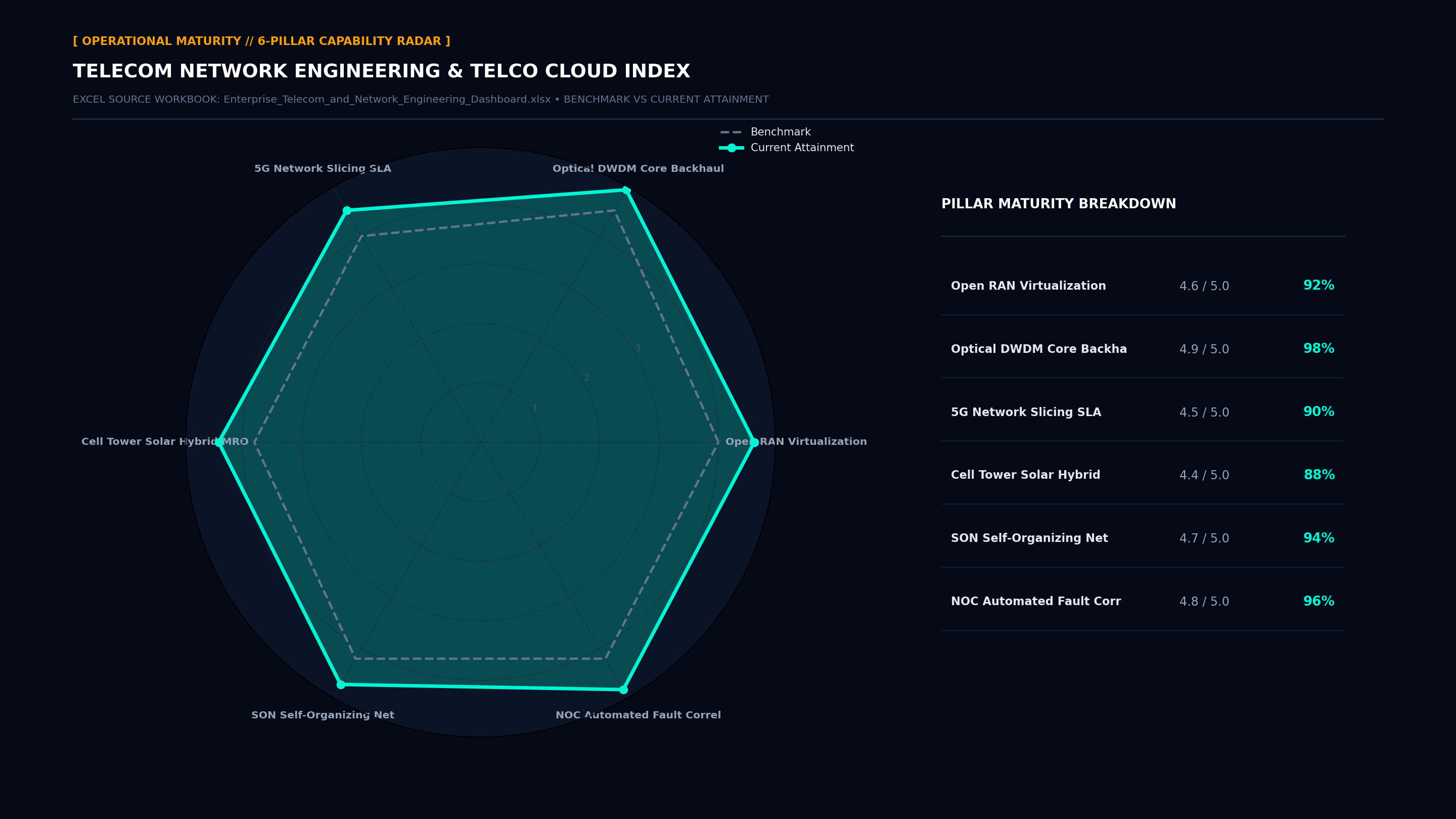Executive Capability Radar Maturity Screenshot
